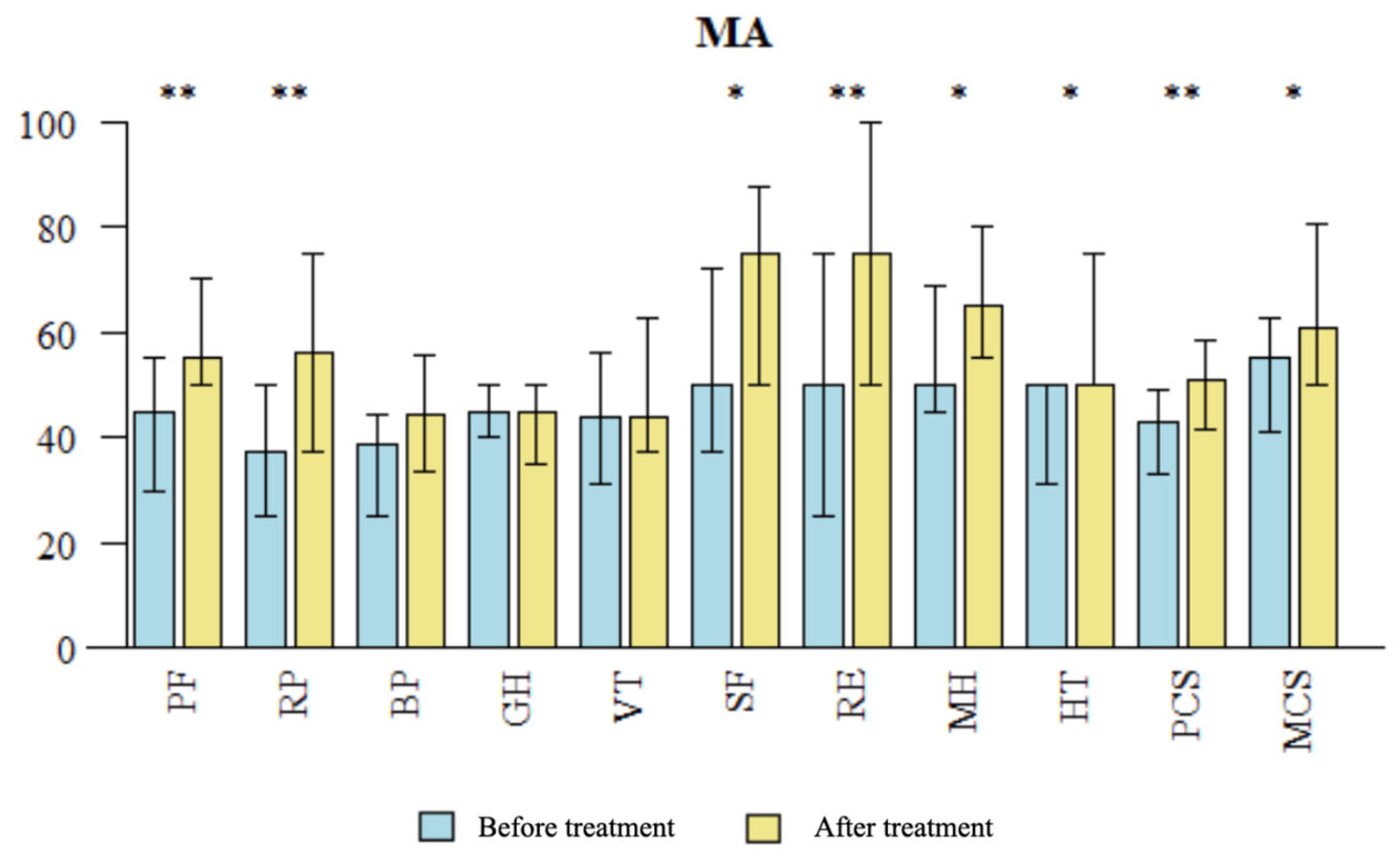 Brainsci 14 00205 g006