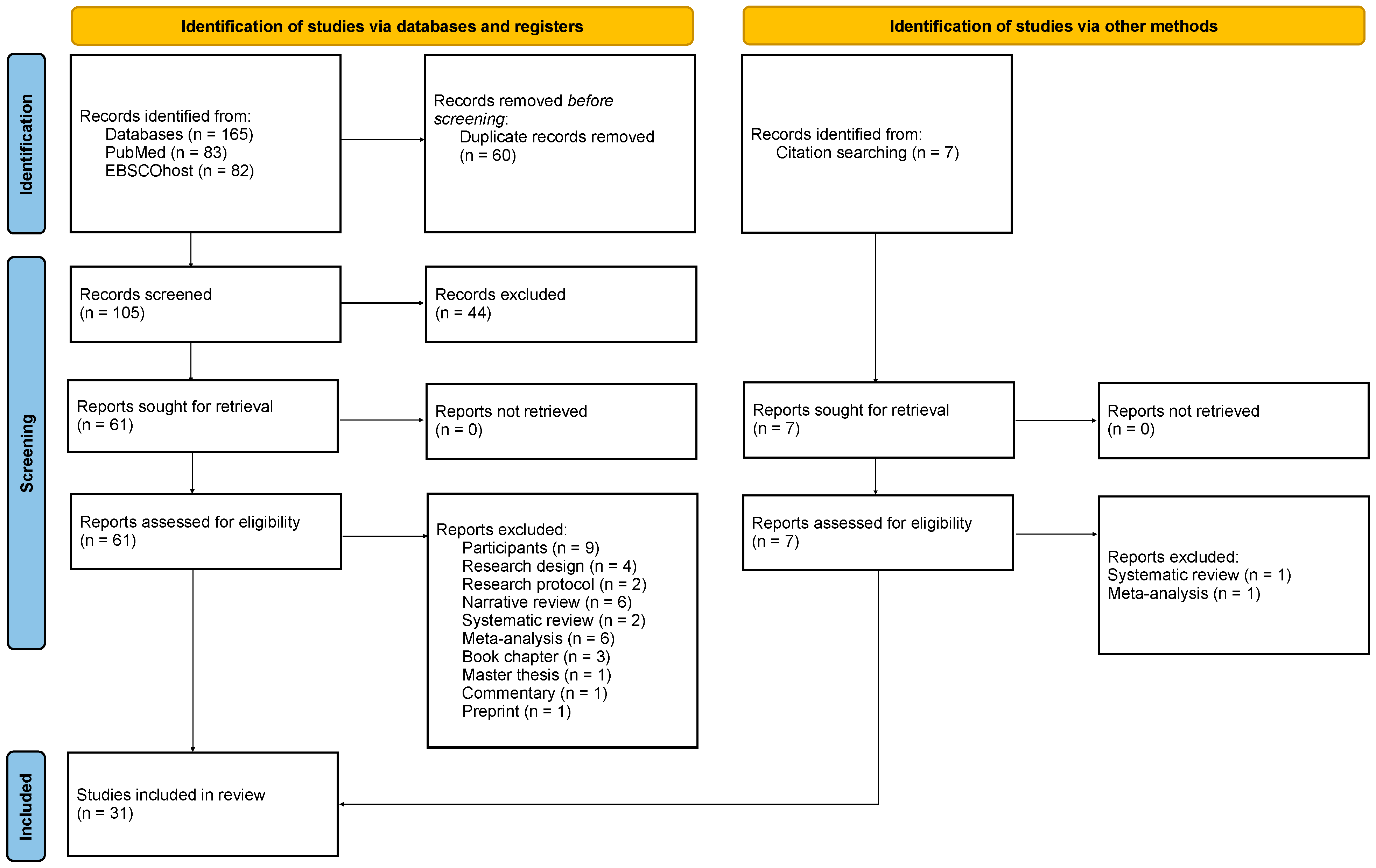 Brainsci 14 00210 g001 Brainsci 14 00210 g001