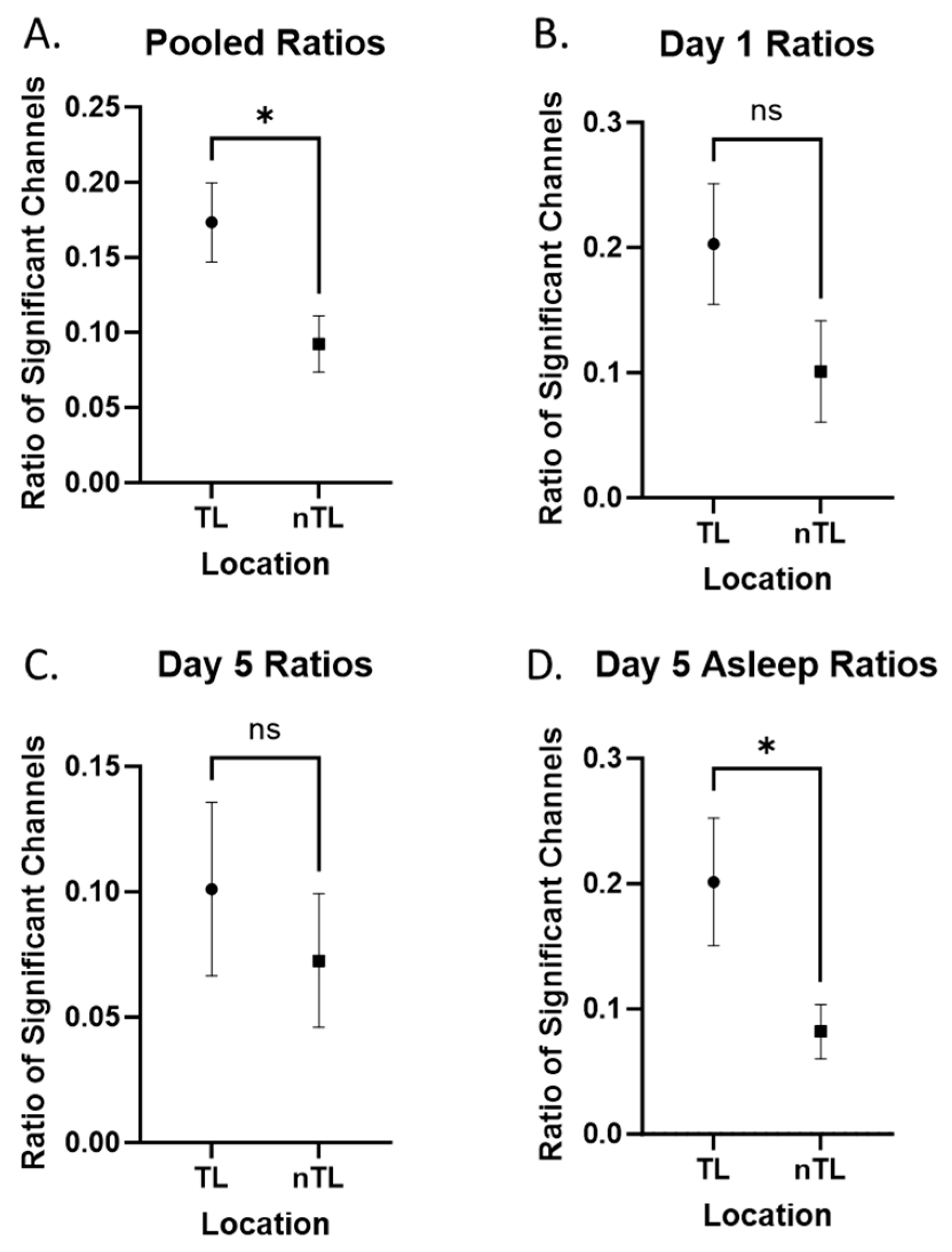 Brainsci 14 00212 g002