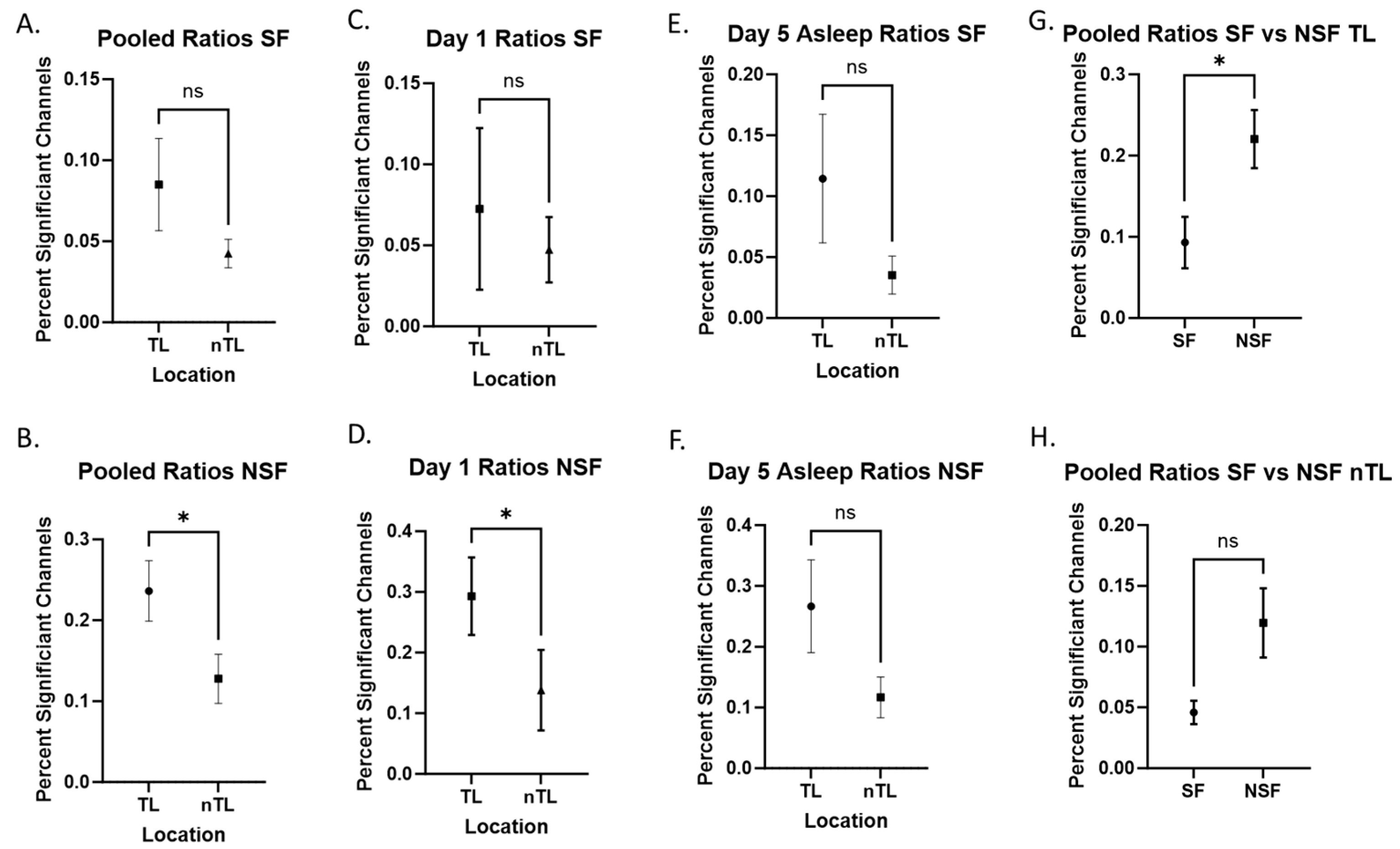 Brainsci 14 00212 g003