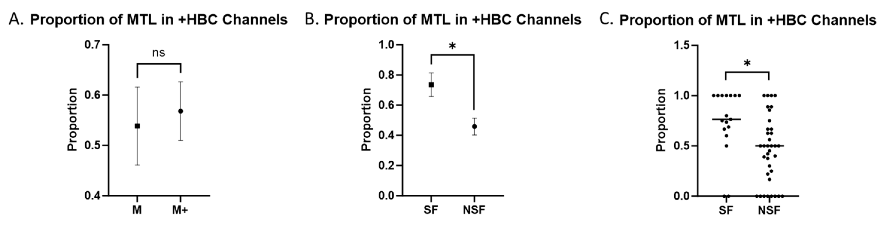 Brain Sciences Free FullText Stereotactic Electroencephalogram