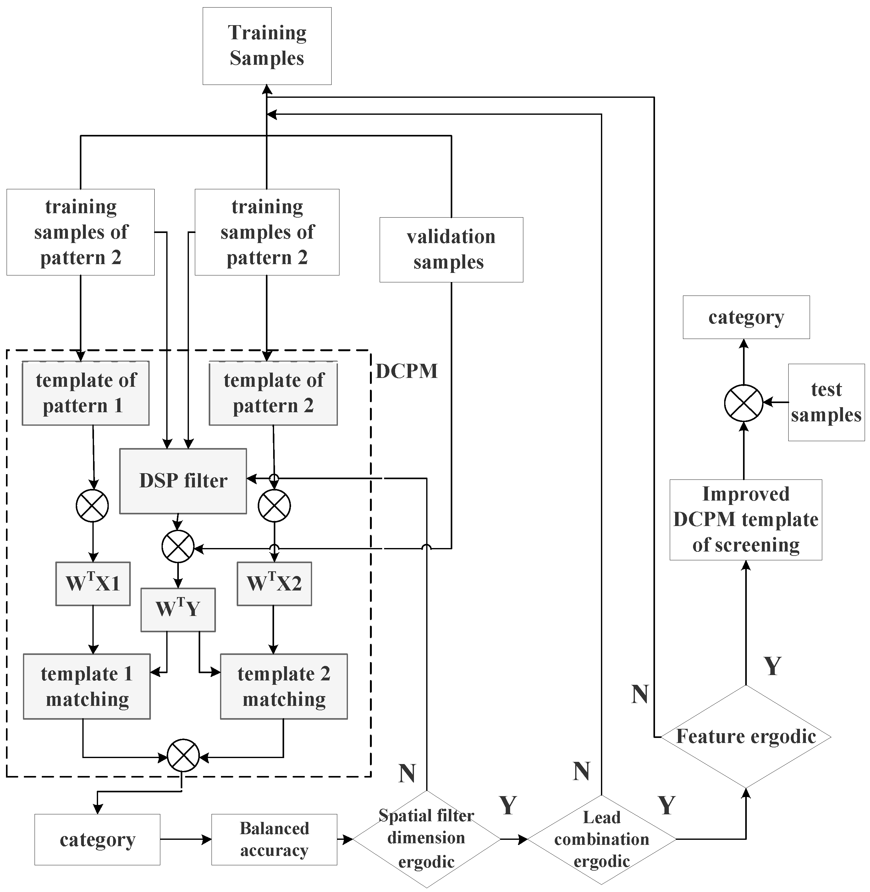 Brainsci 14 00214 g003