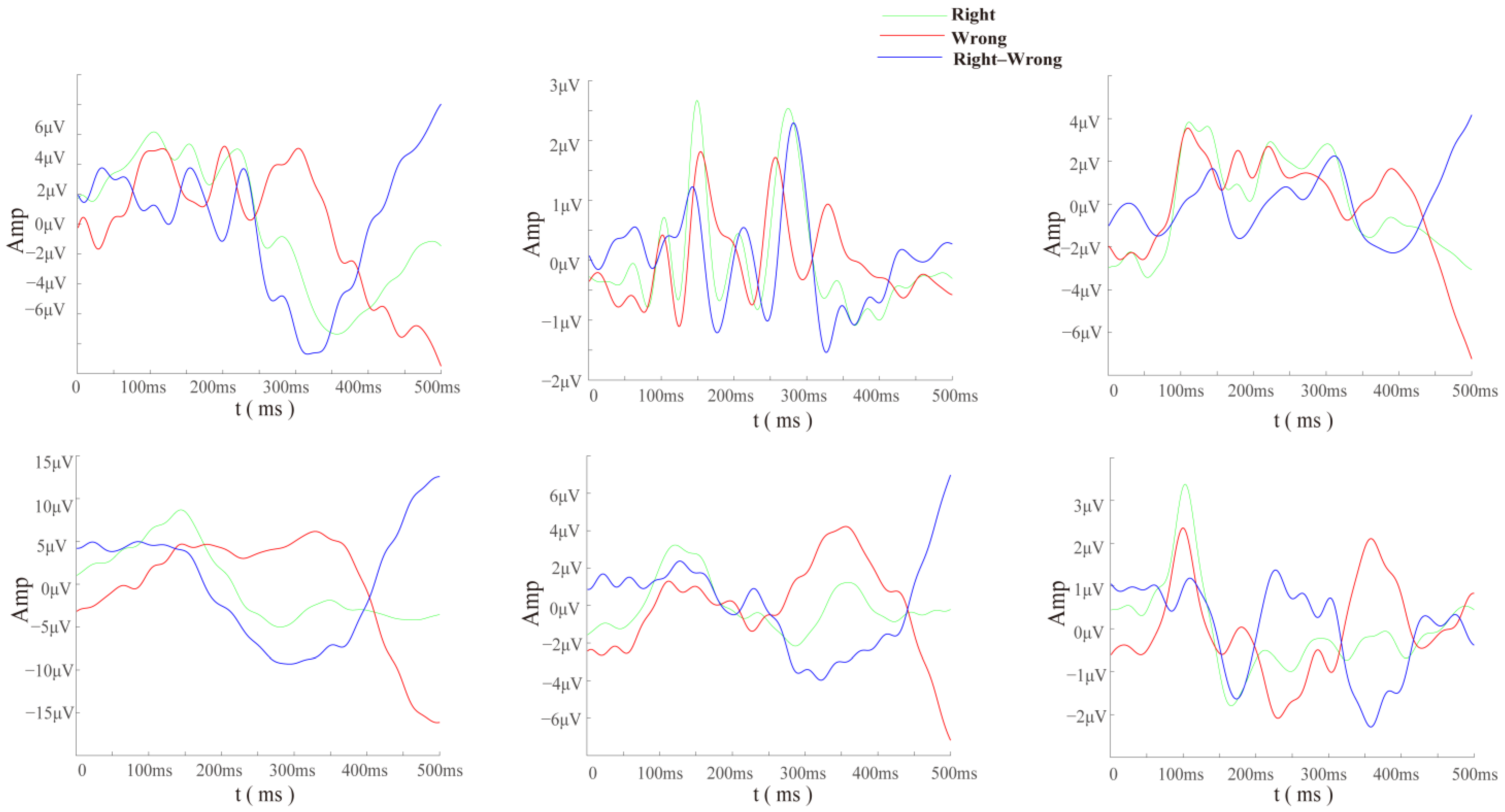 Brainsci 14 00214 g005