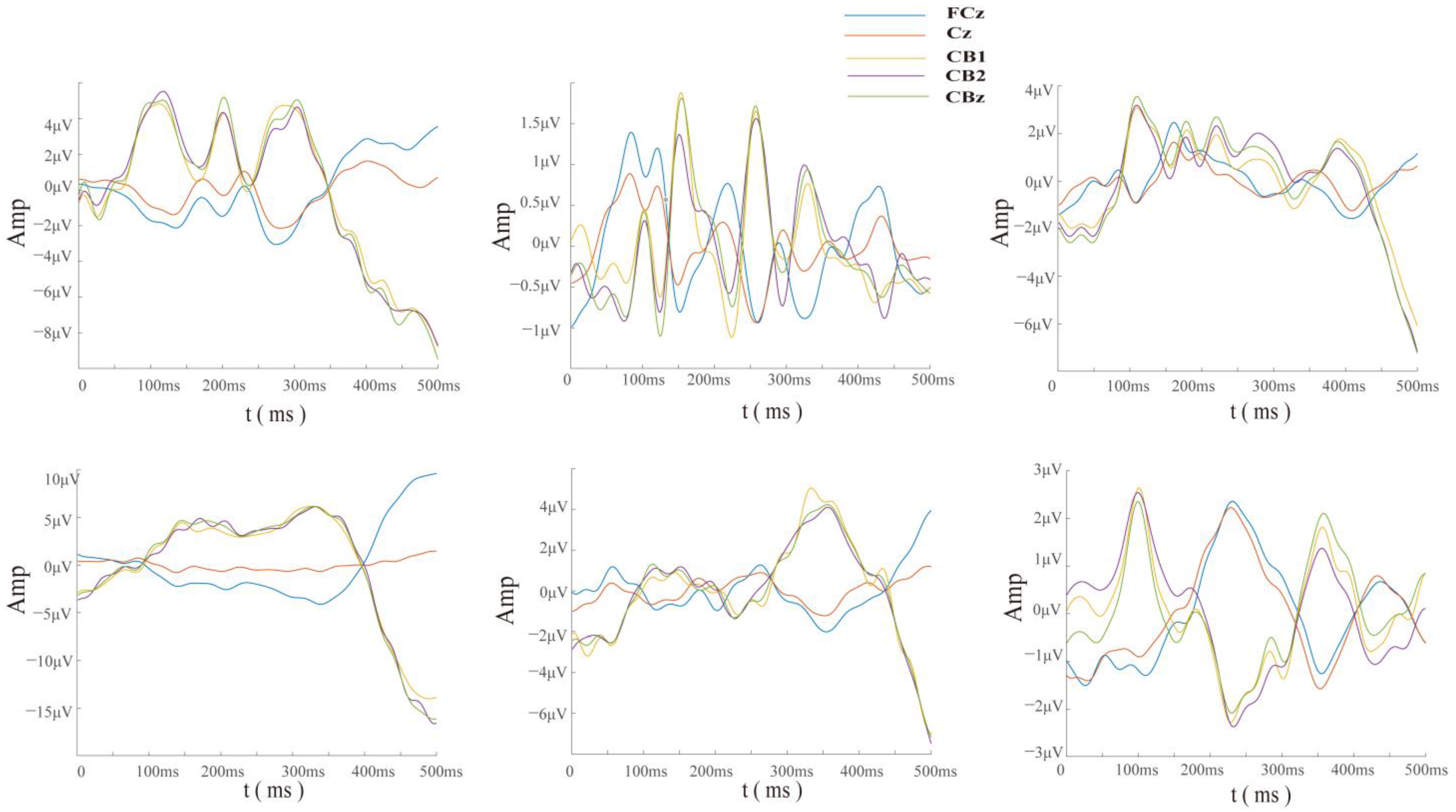 Brainsci 14 00214 g006