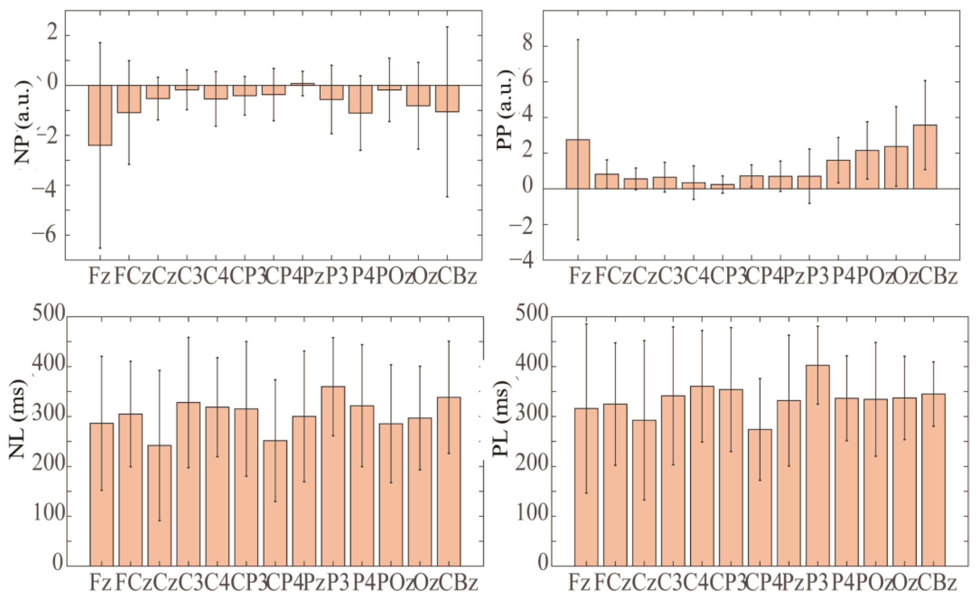 Brainsci 14 00214 g007