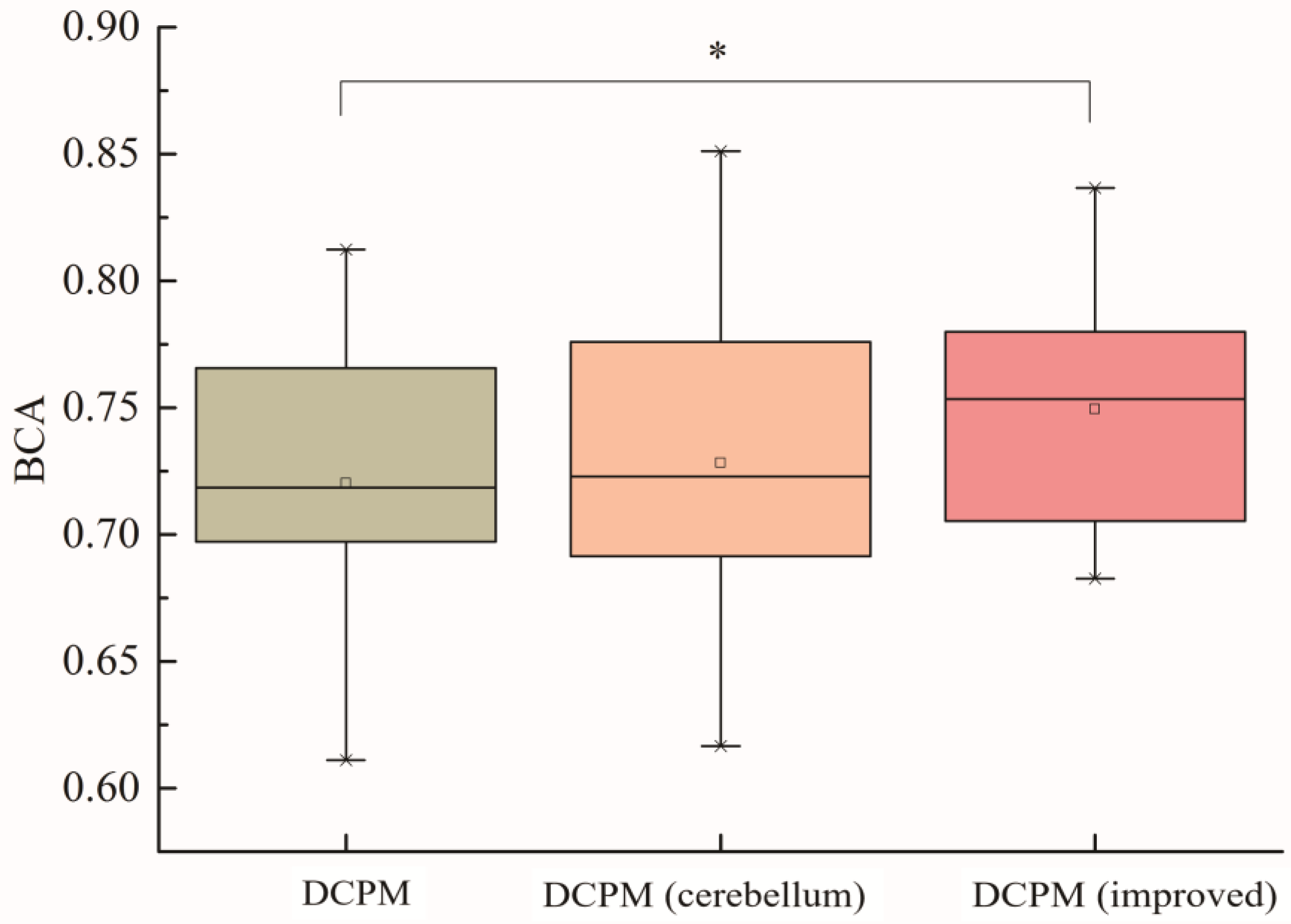 Brainsci 14 00214 g009