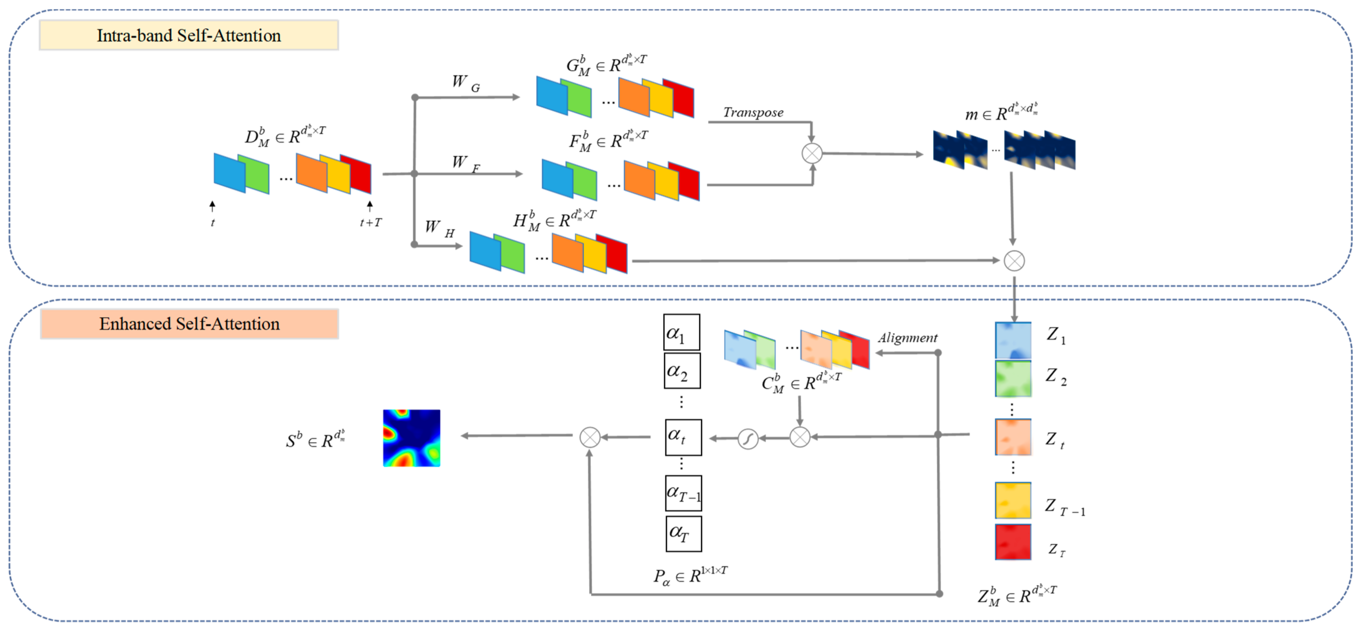 Brainsci 14 00216 g005