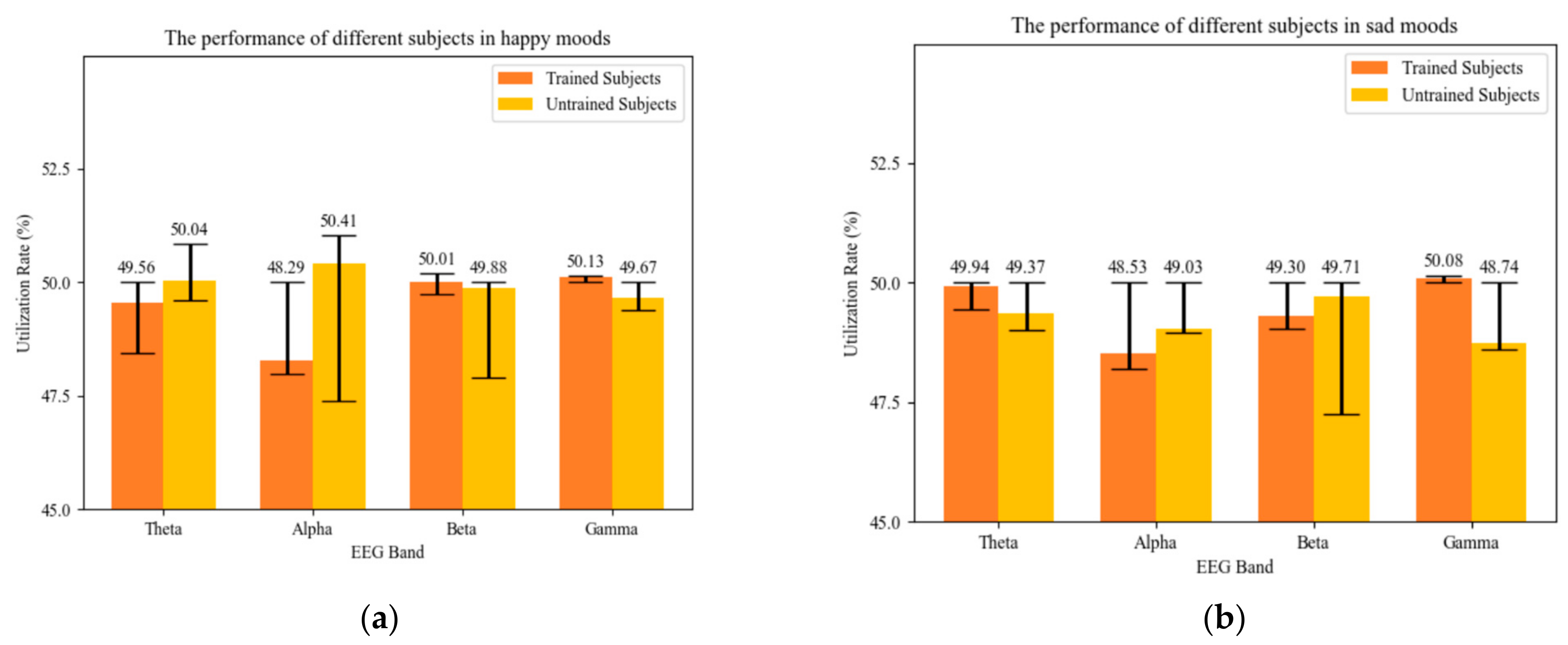 Brainsci 14 00216 g009