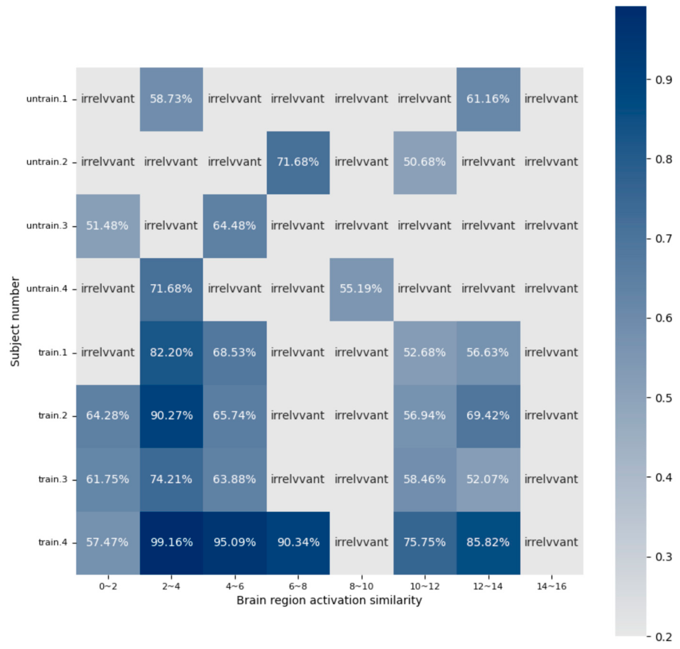 Brainsci 14 00216 g010