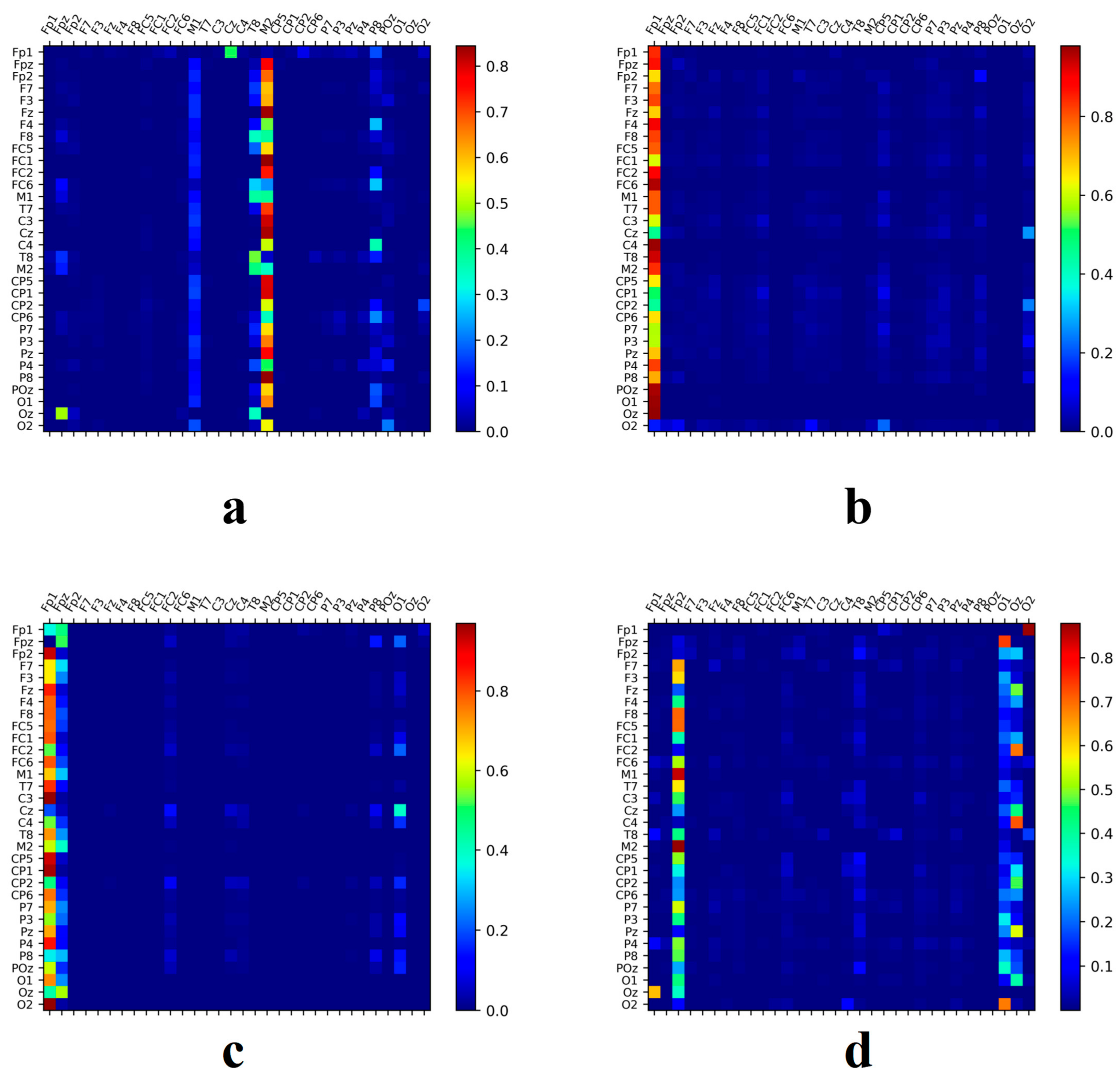 Brainsci 14 00216 g014