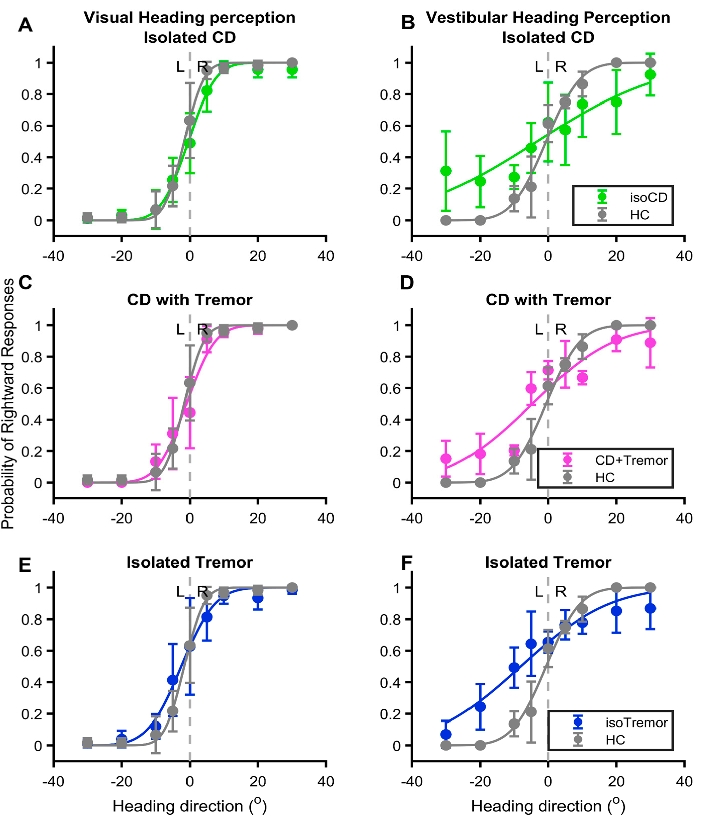 Brainsci 14 00217 g002