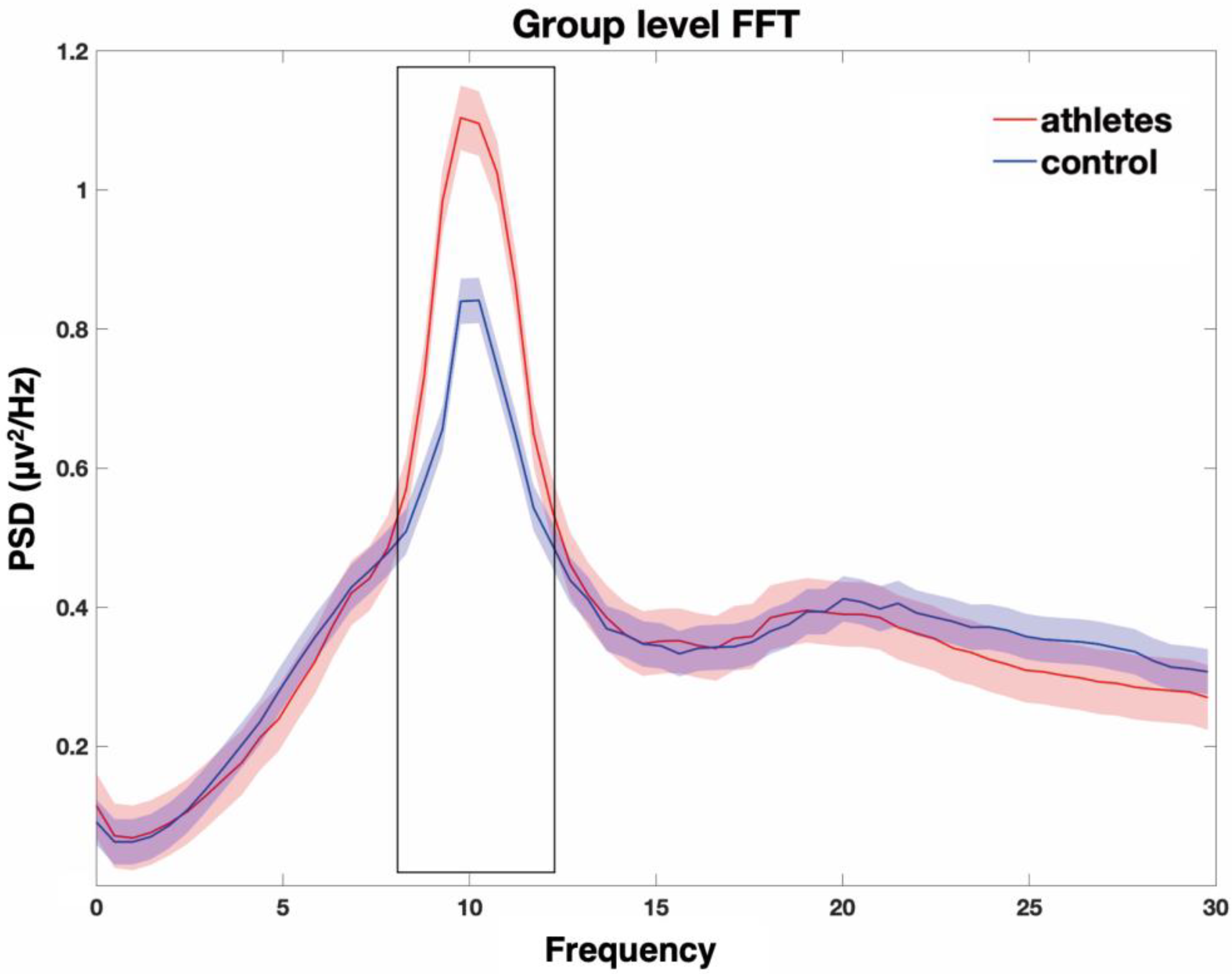 Brainsci 14 00222 g001