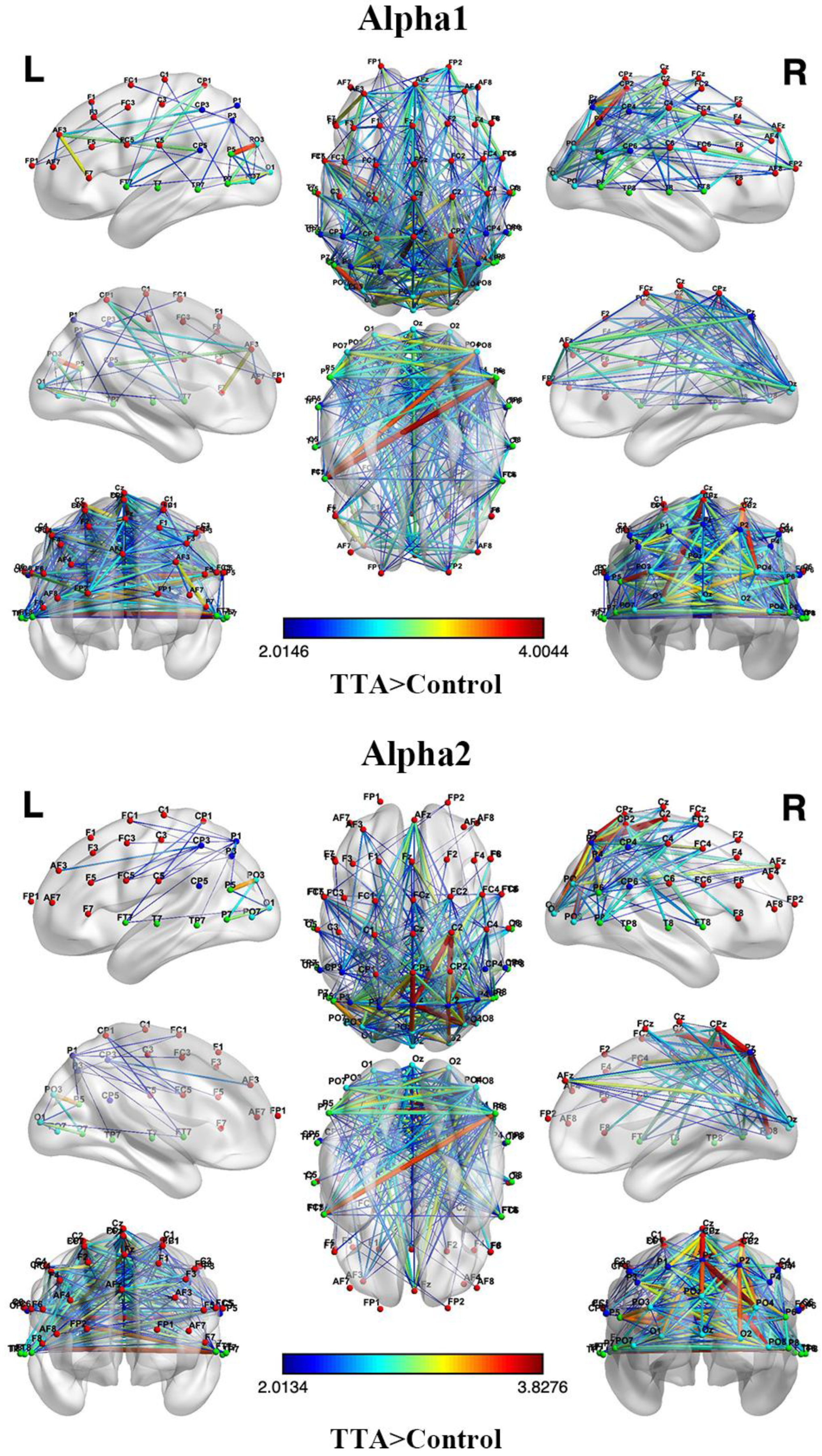 Brainsci 14 00222 g003