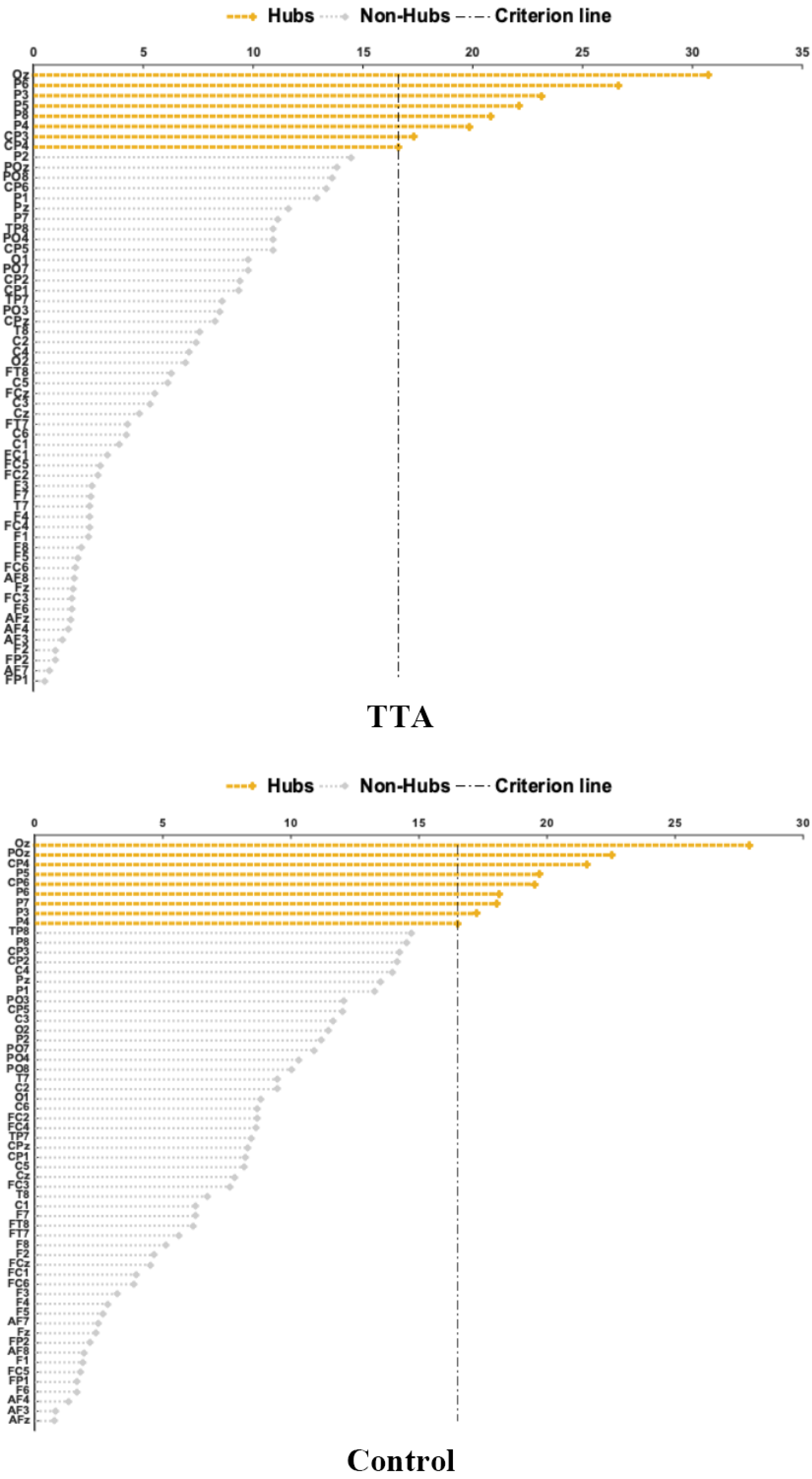 Brainsci 14 00222 g004