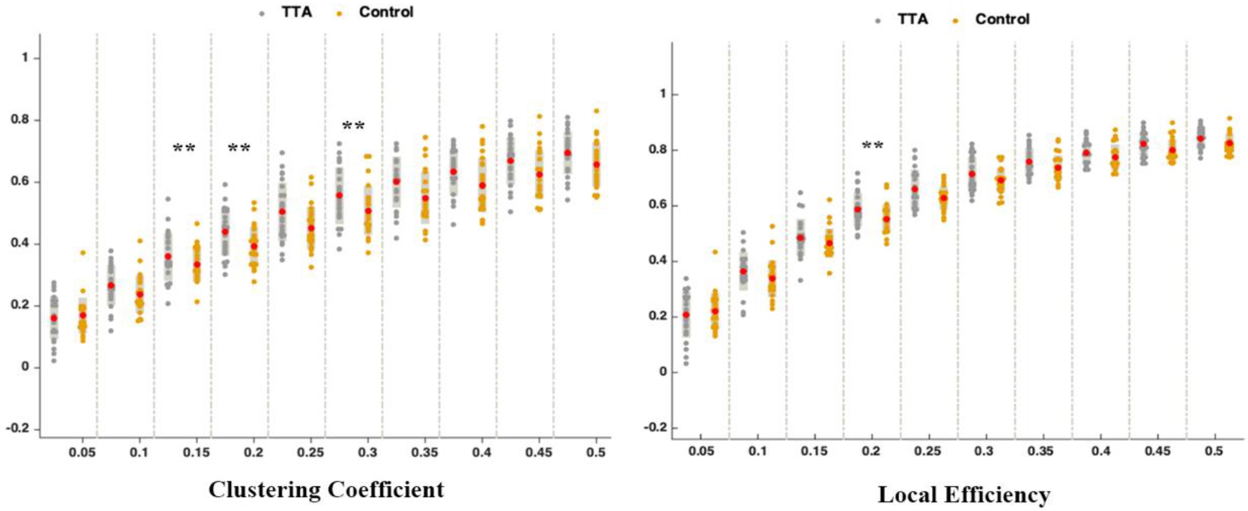 Brainsci 14 00222 g005