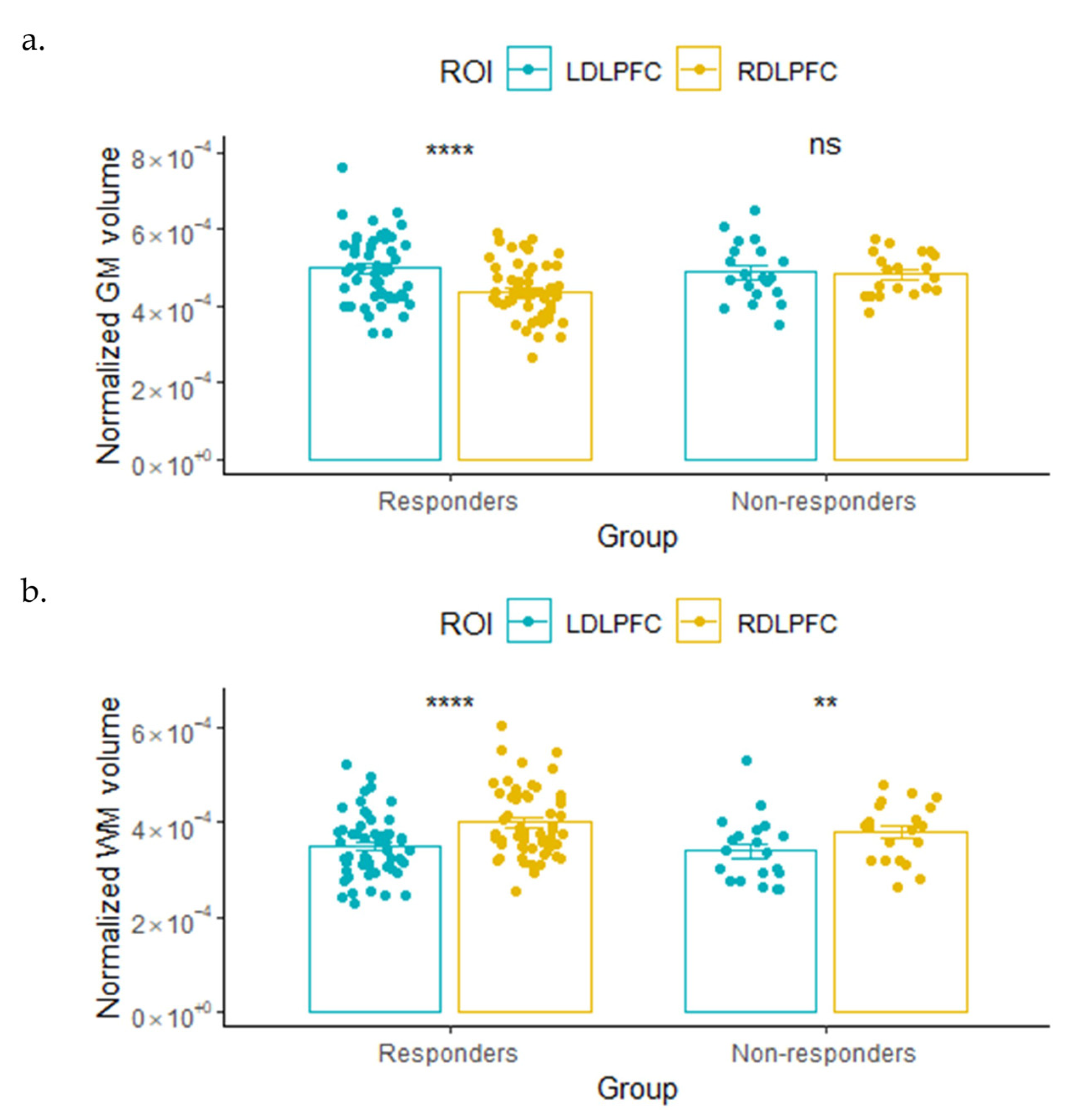 Brainsci 14 00226 g002