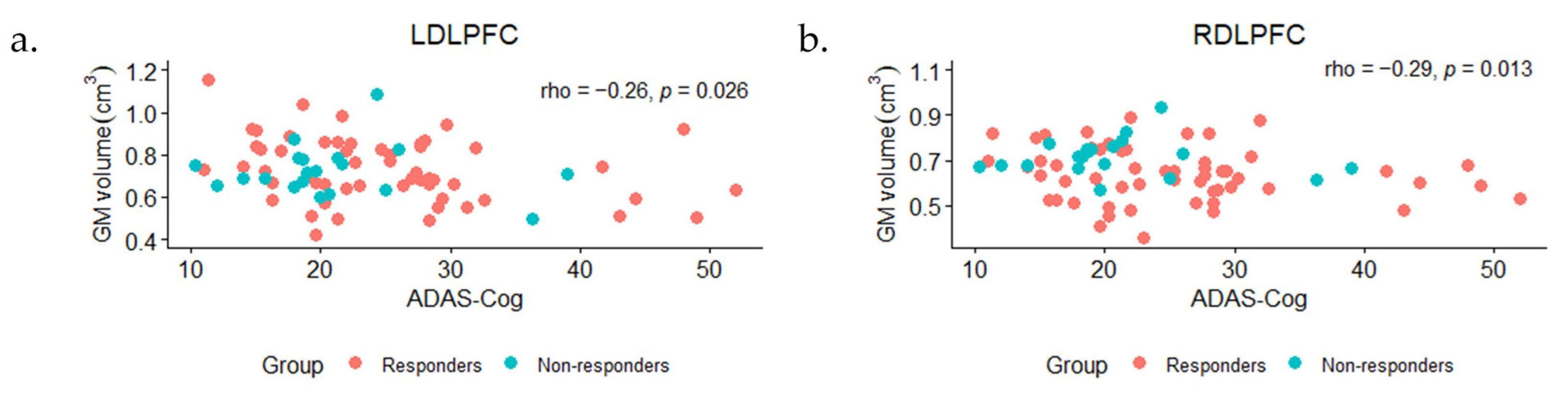 Brainsci 14 00226 g003