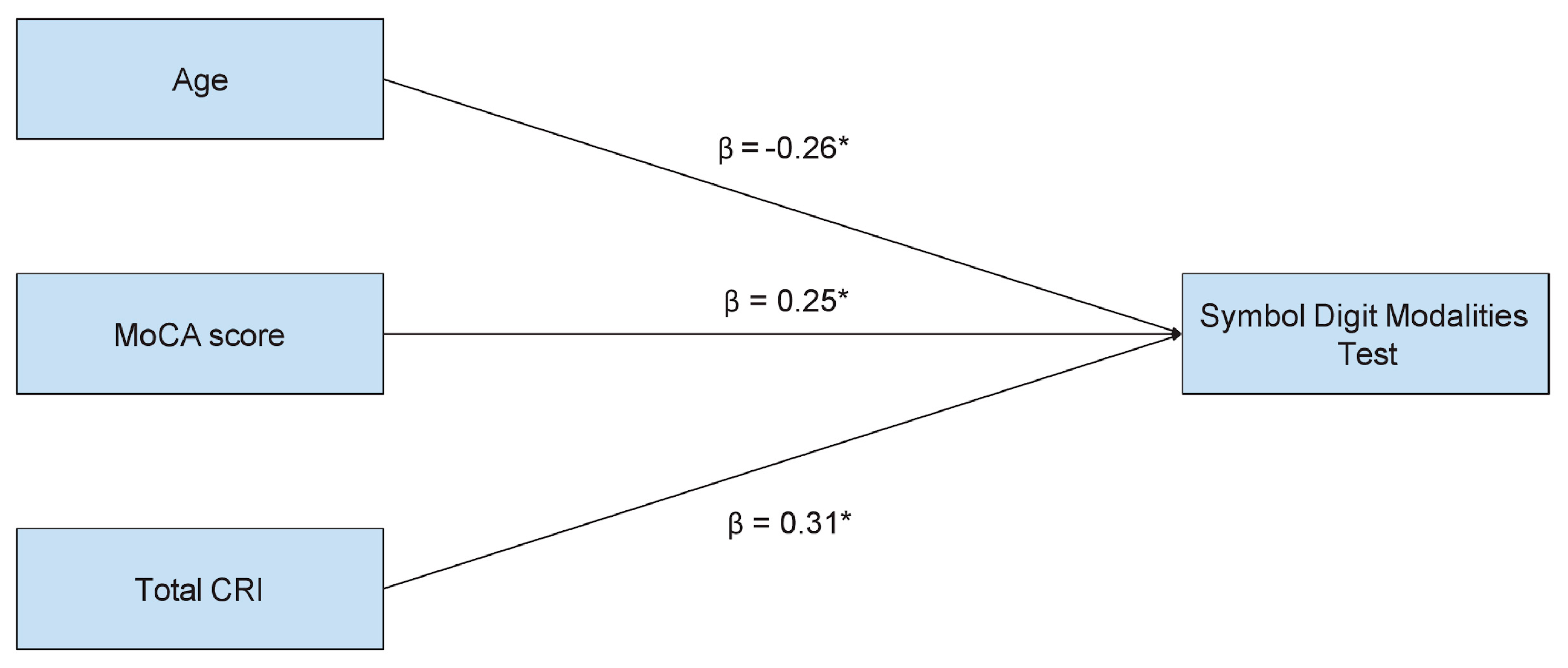 Brainsci 14 00230 g001