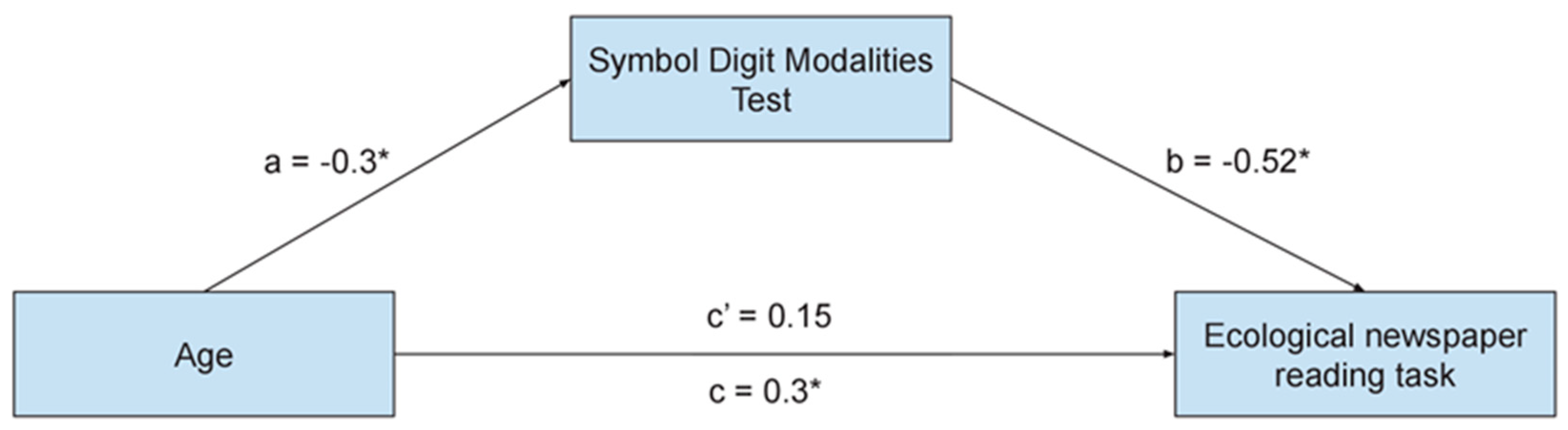 Brainsci 14 00230 g002