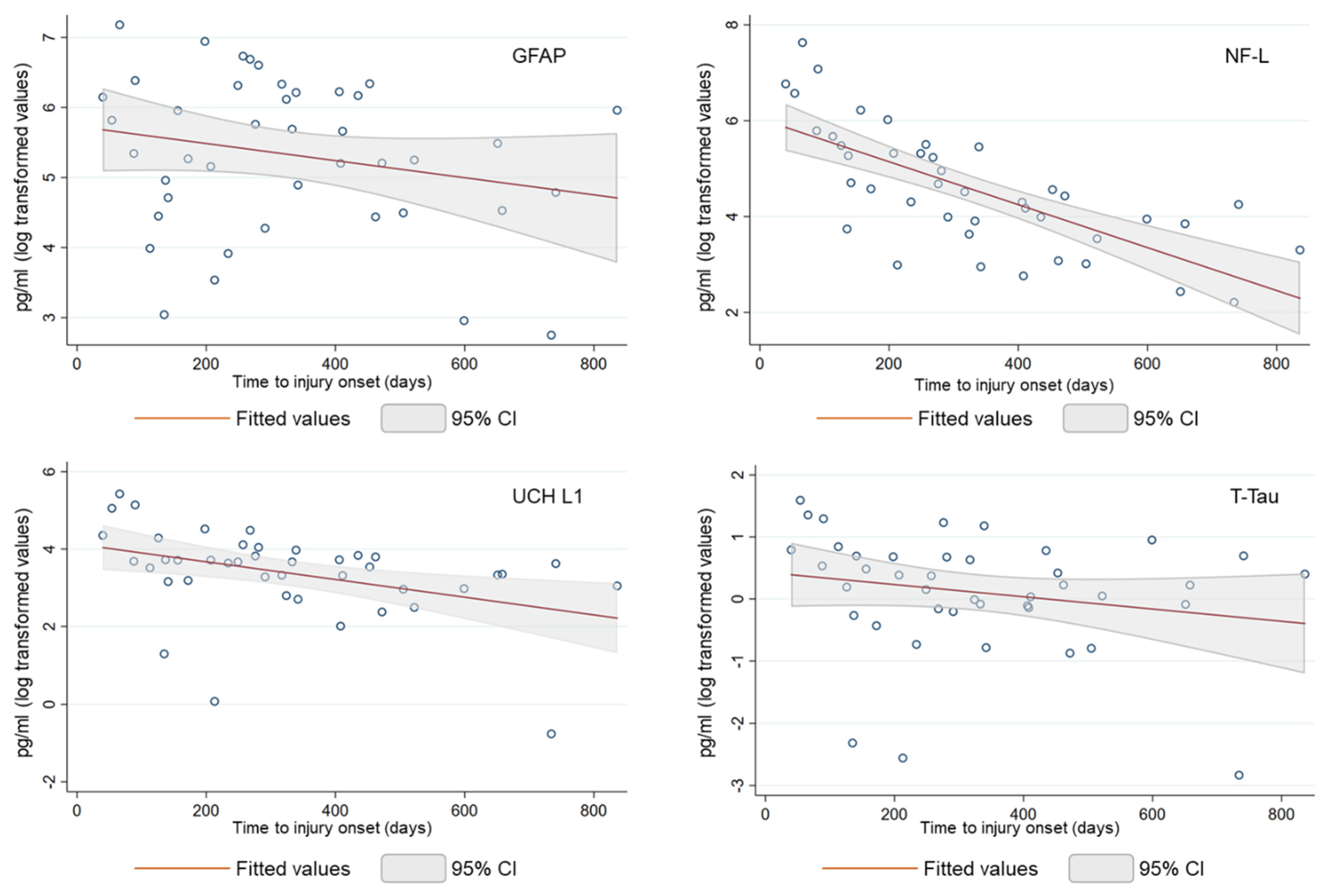 Brainsci 14 00239 g001