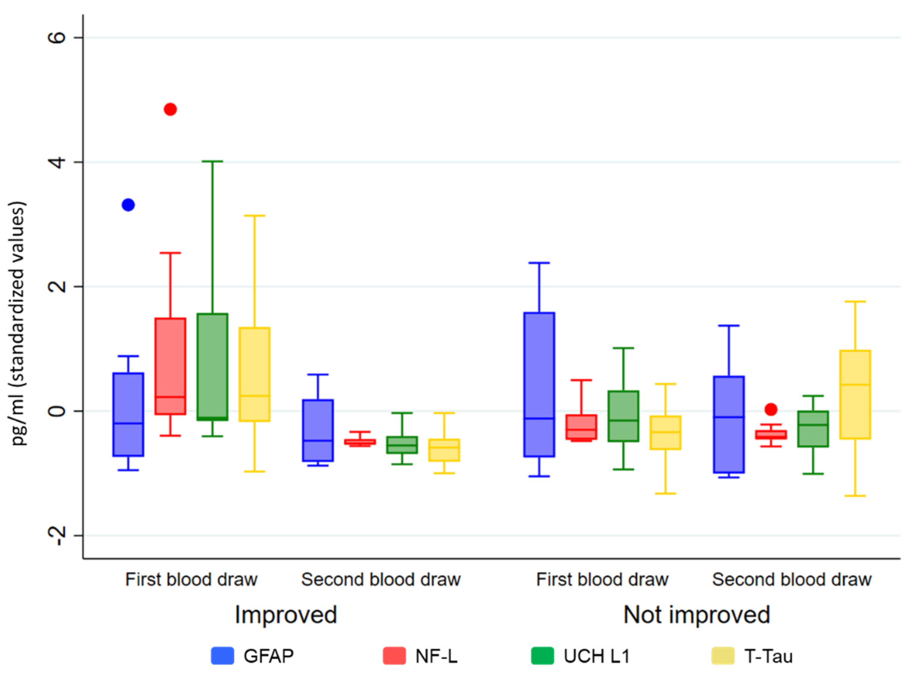 Brainsci 14 00239 g002