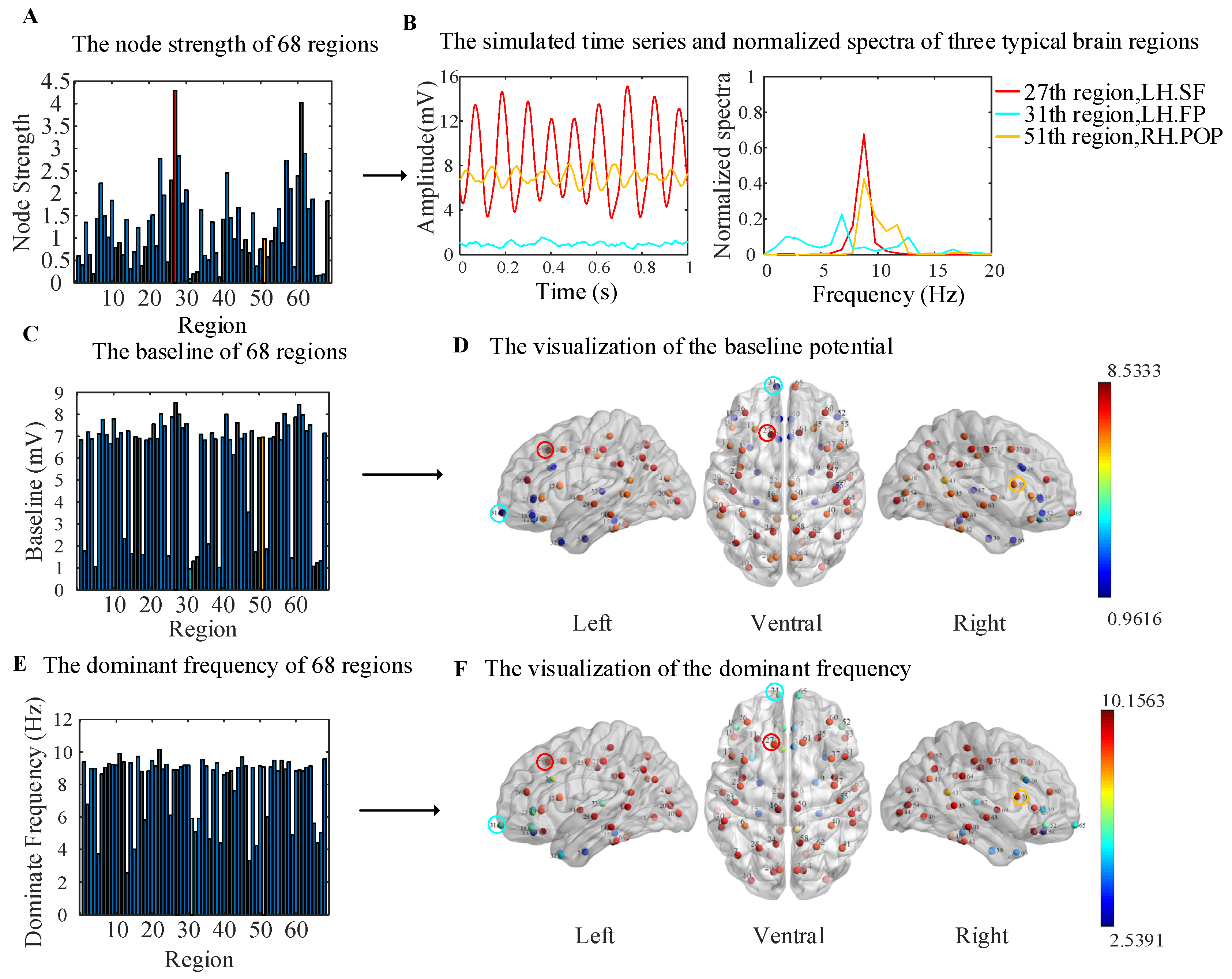 Brainsci 14 00240 g004