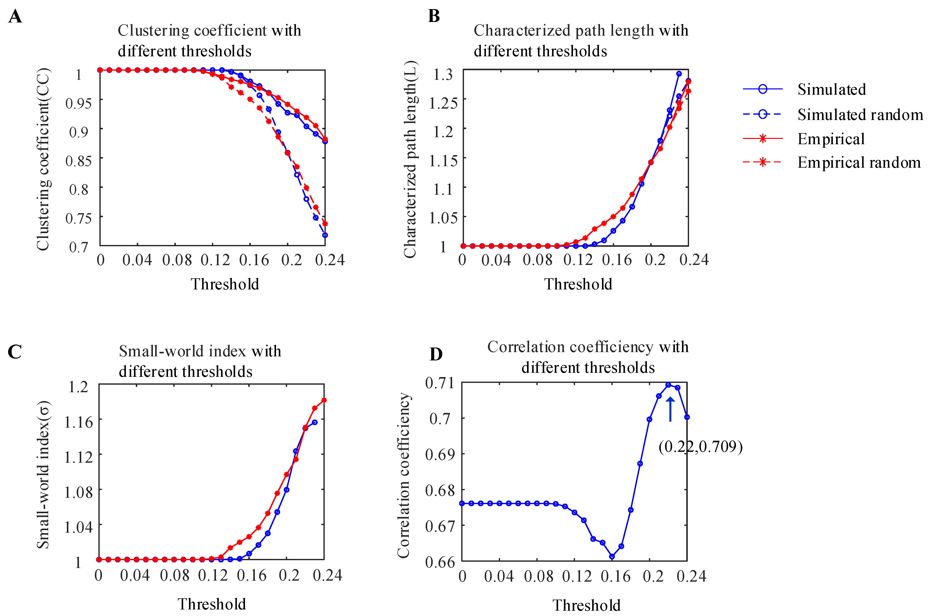 Brainsci 14 00240 g006