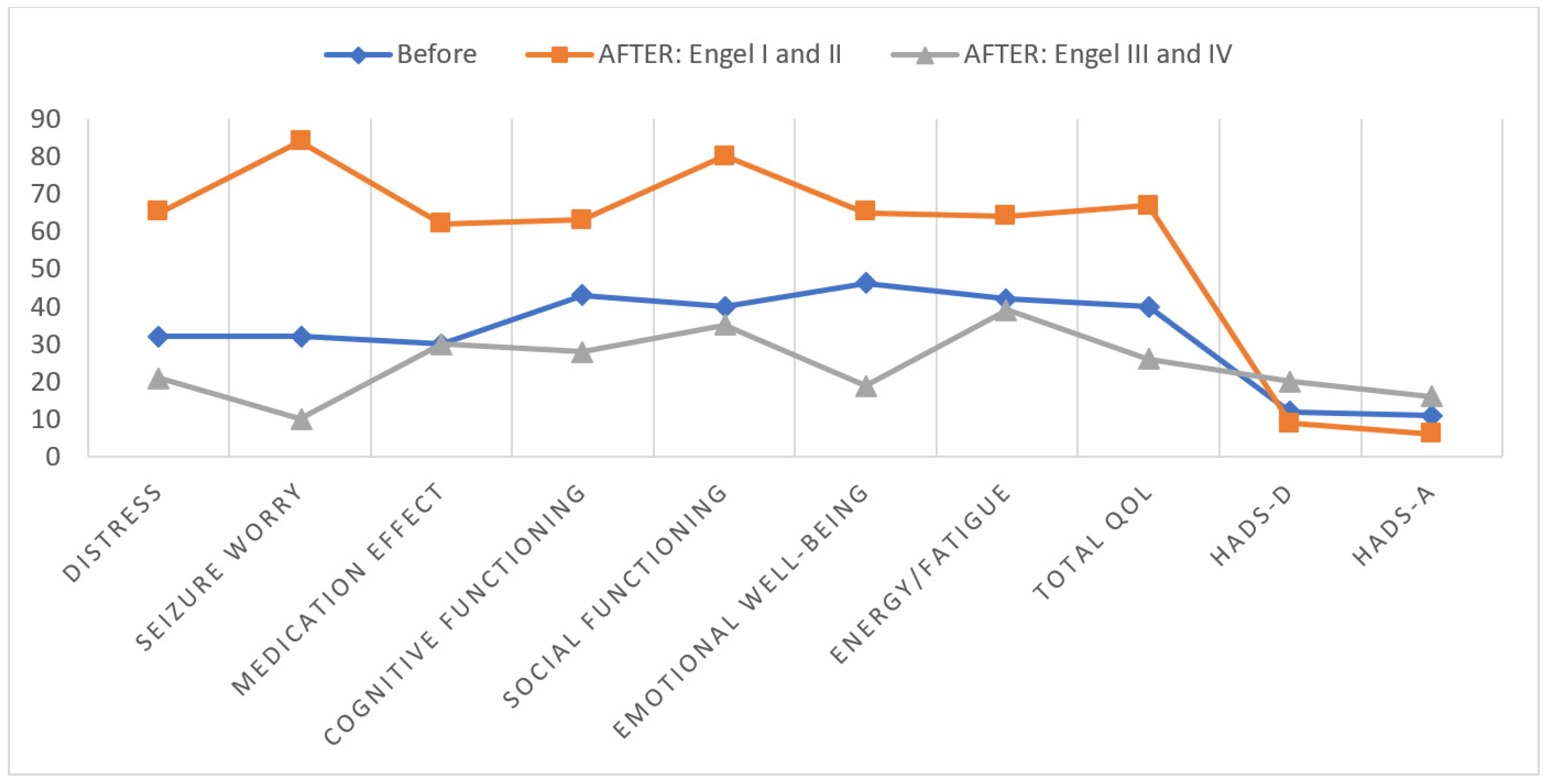 Brainsci 14 00241 g002