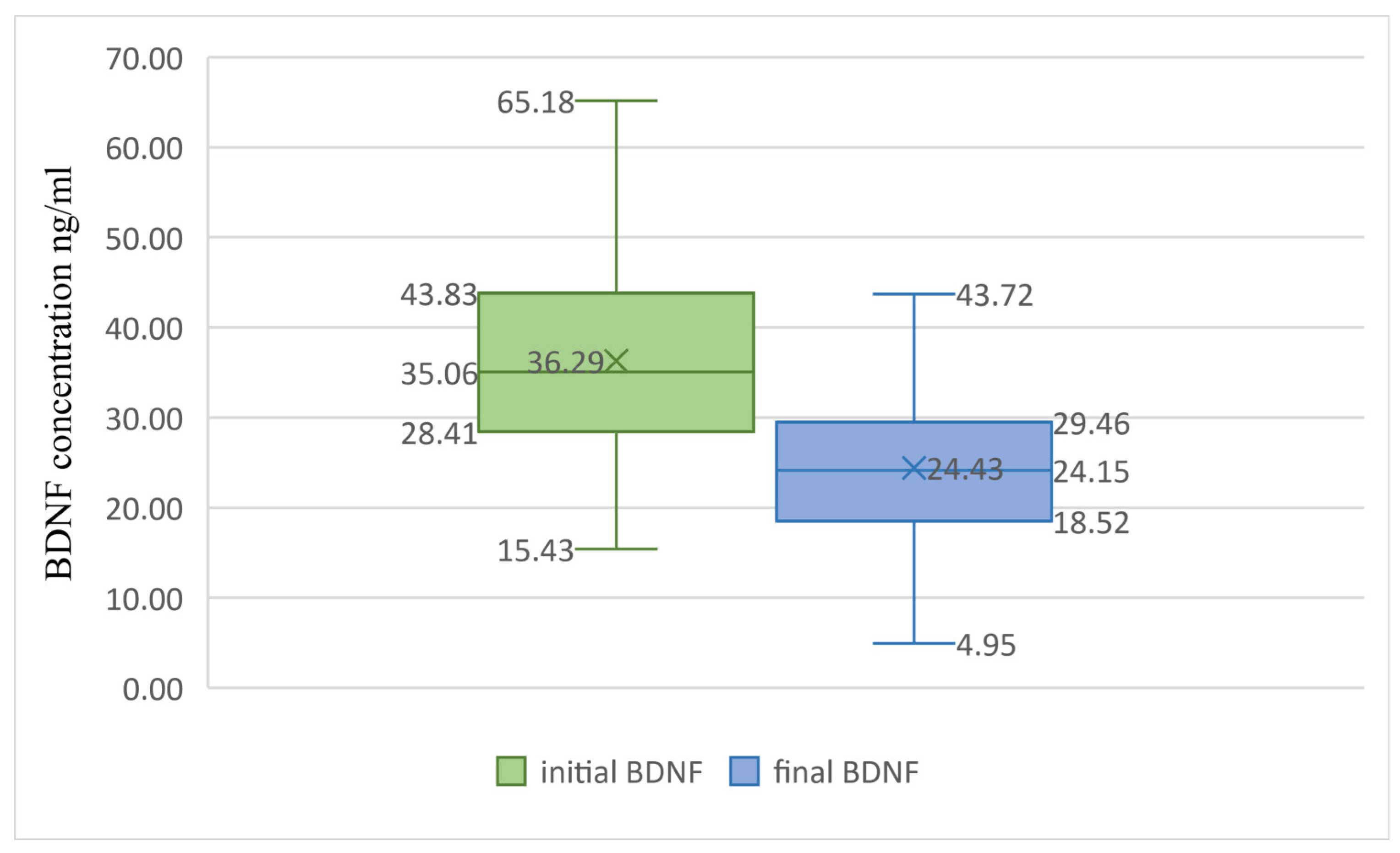 Brainsci 14 00243 g002