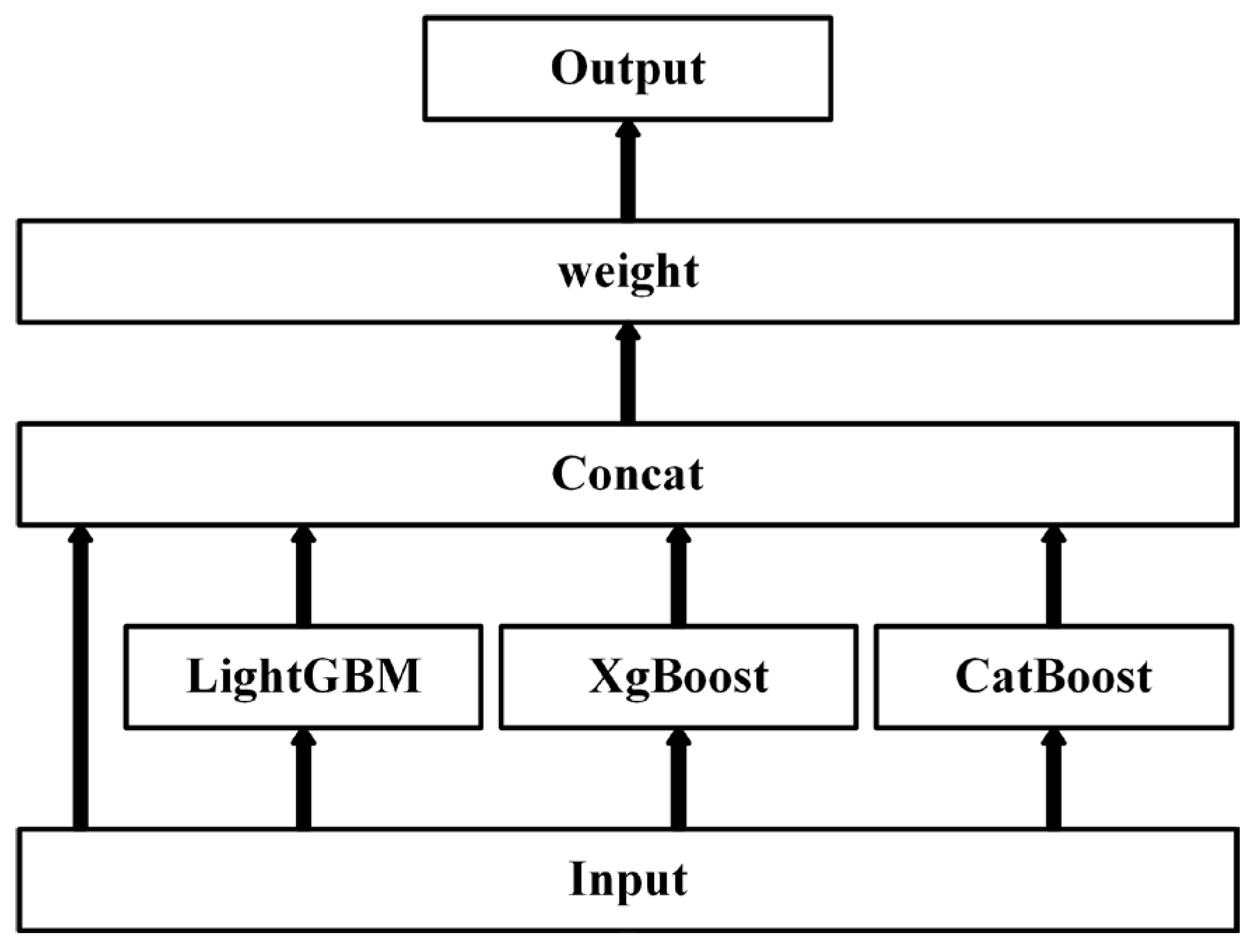 Brainsci 14 00245 g002