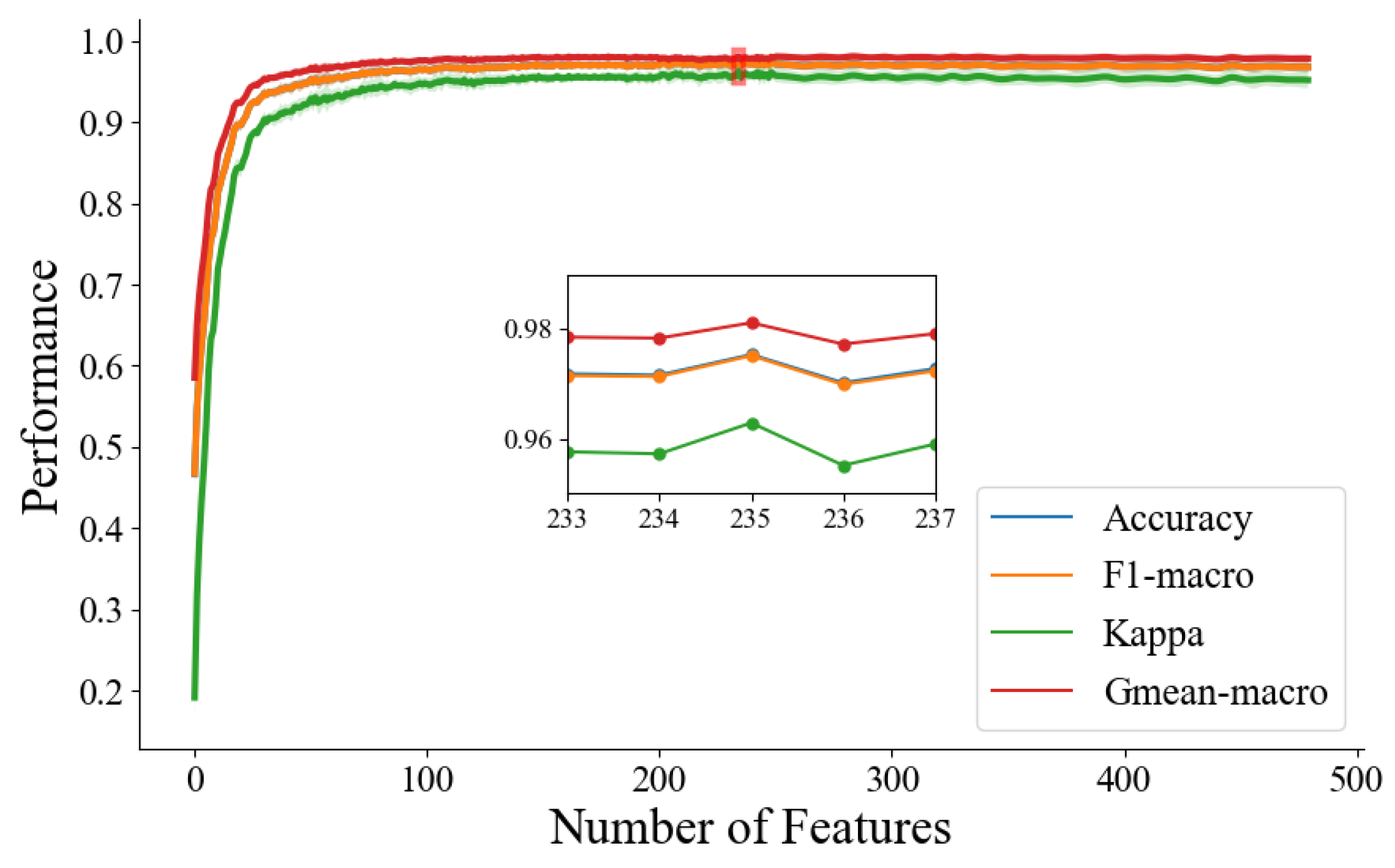 Brainsci 14 00245 g004