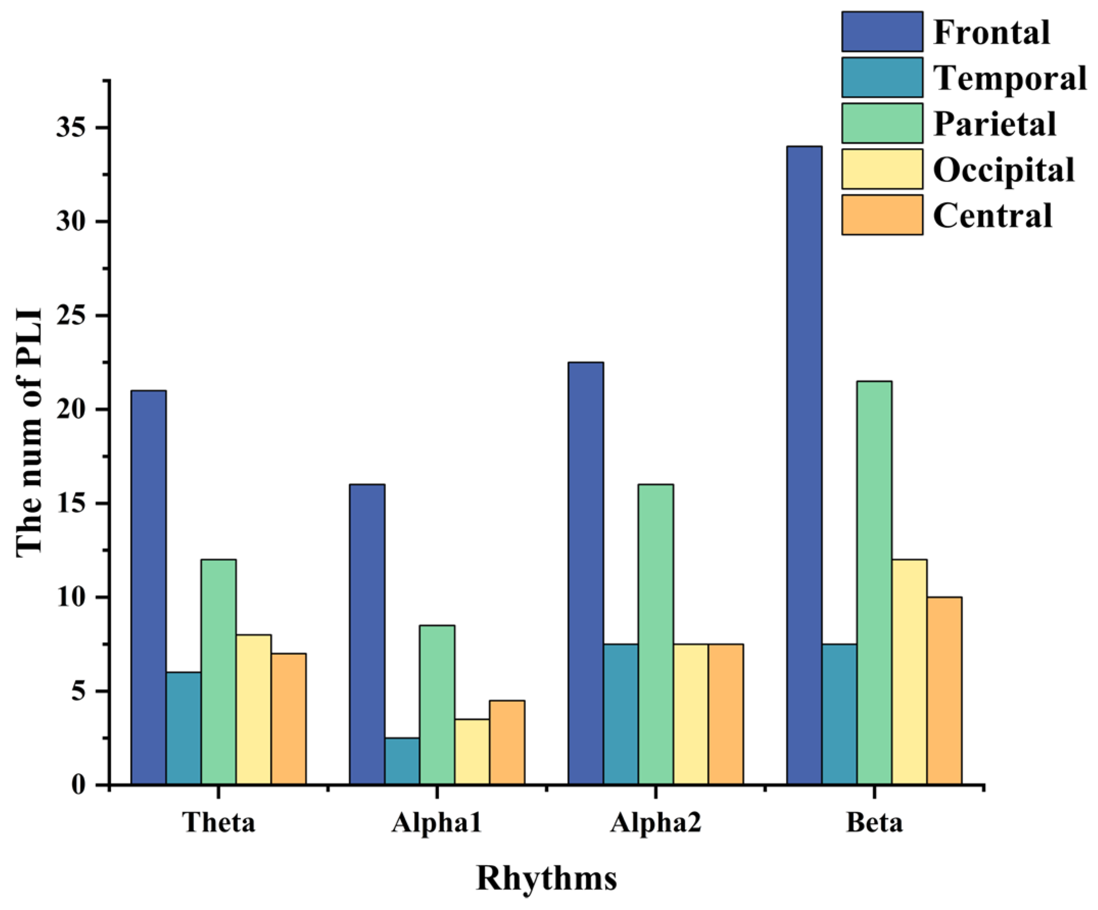 Brainsci 14 00245 g006