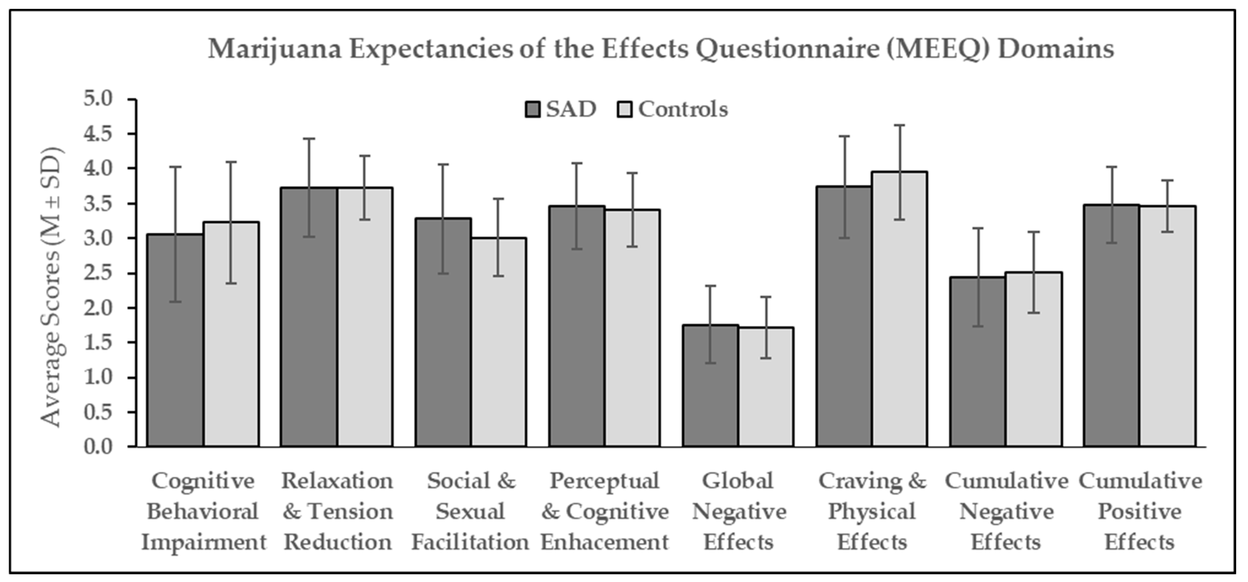 Brainsci 14 00246 g001