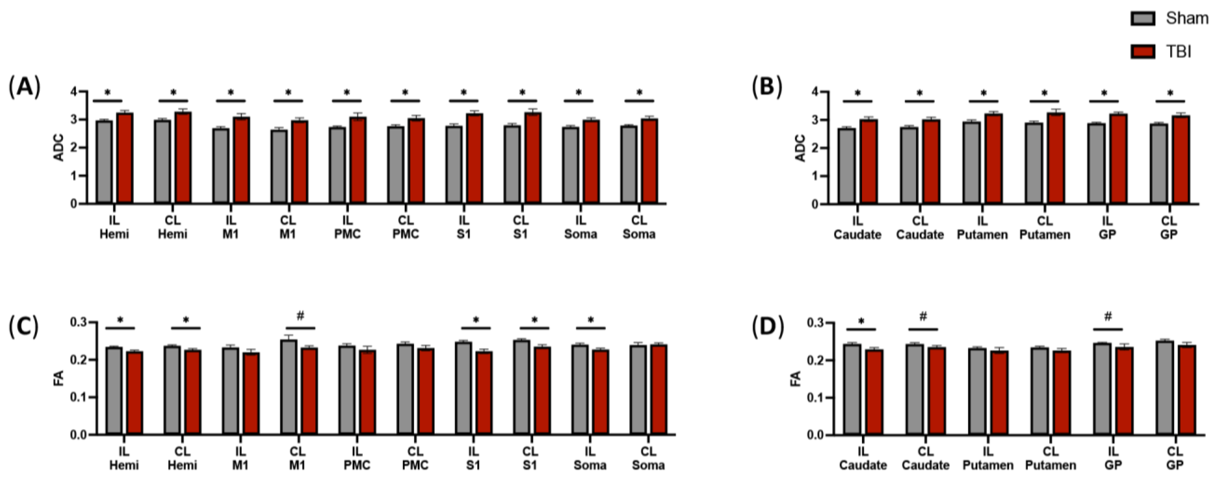 Brainsci 14 00247 g003