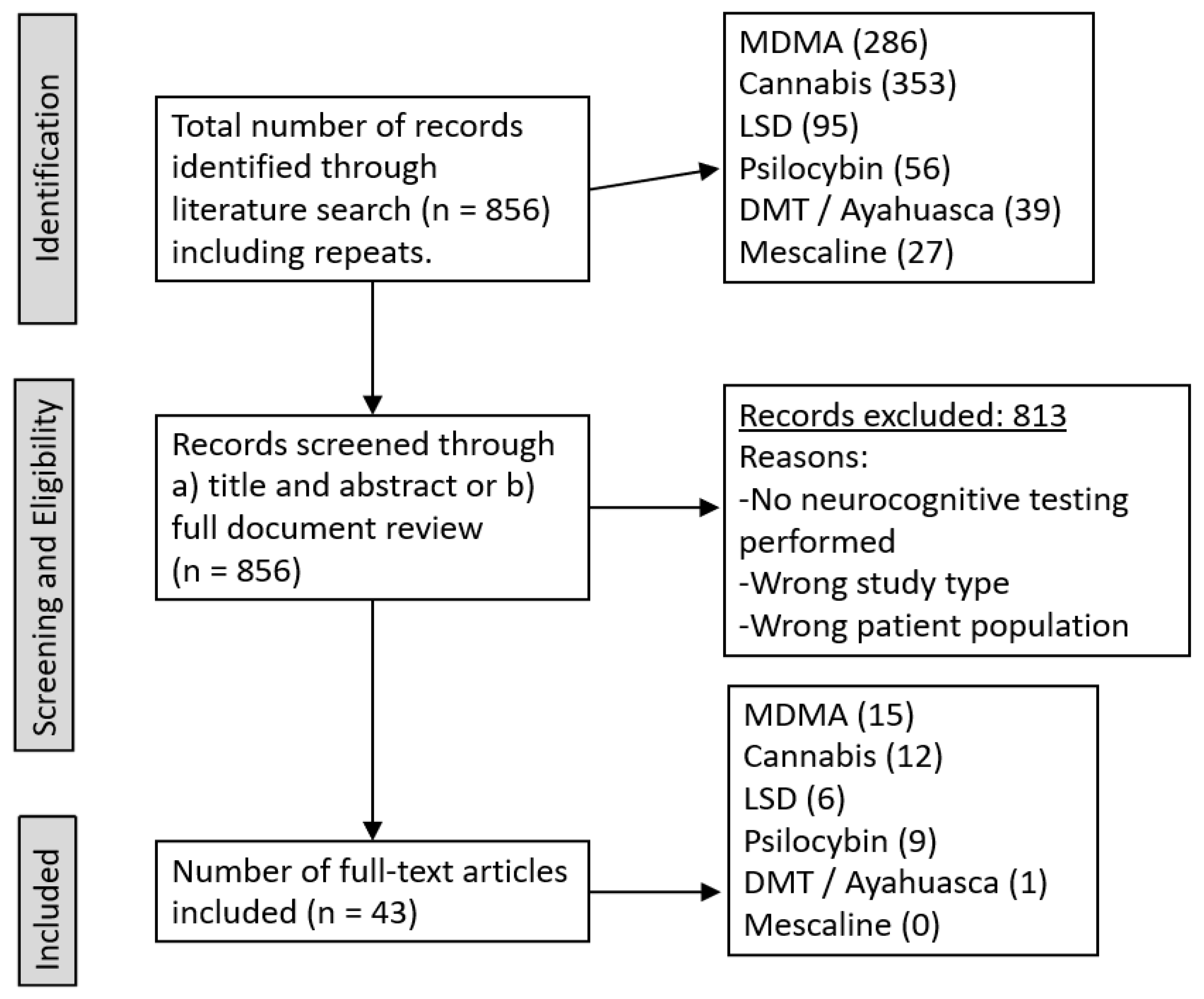 Brainsci 14 00248 g001 Brainsci 14 00248 g001