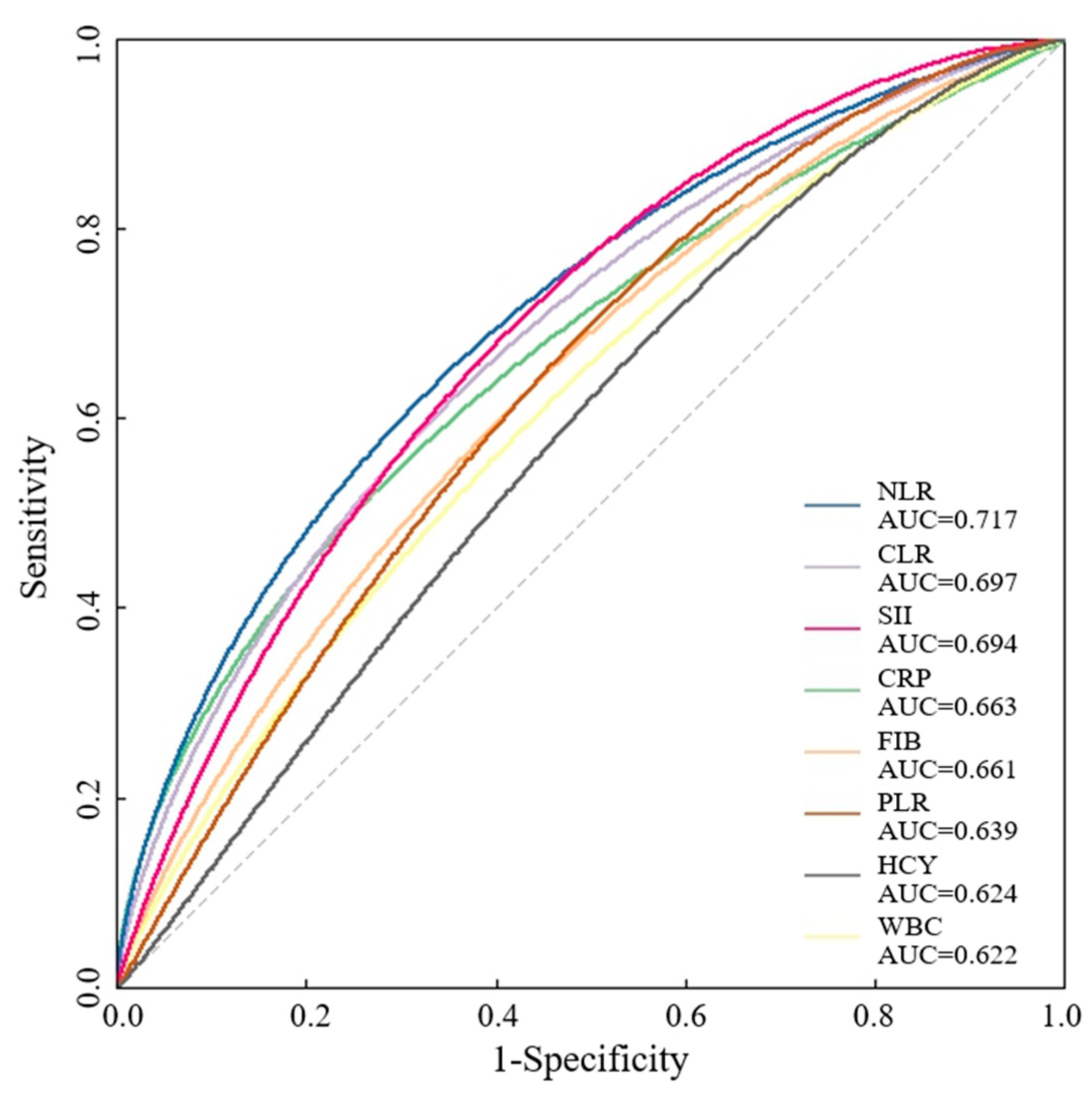 Brainsci 14 00250 g002