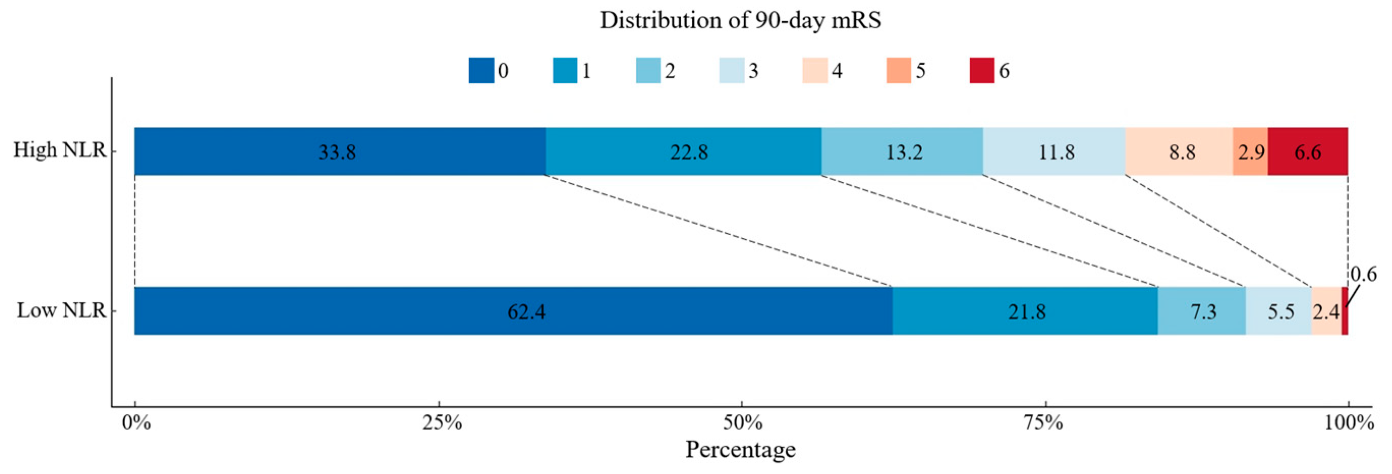 Brainsci 14 00250 g003