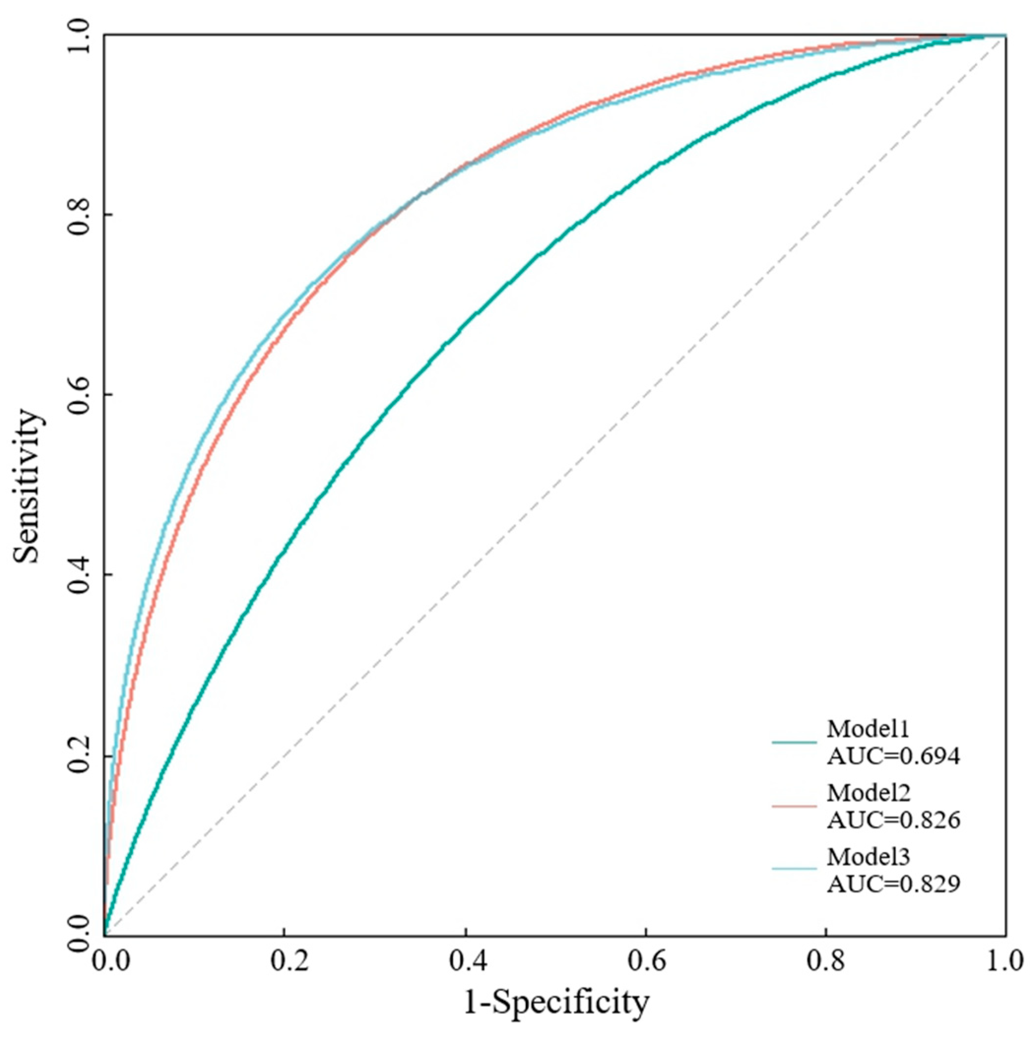Brainsci 14 00250 g004