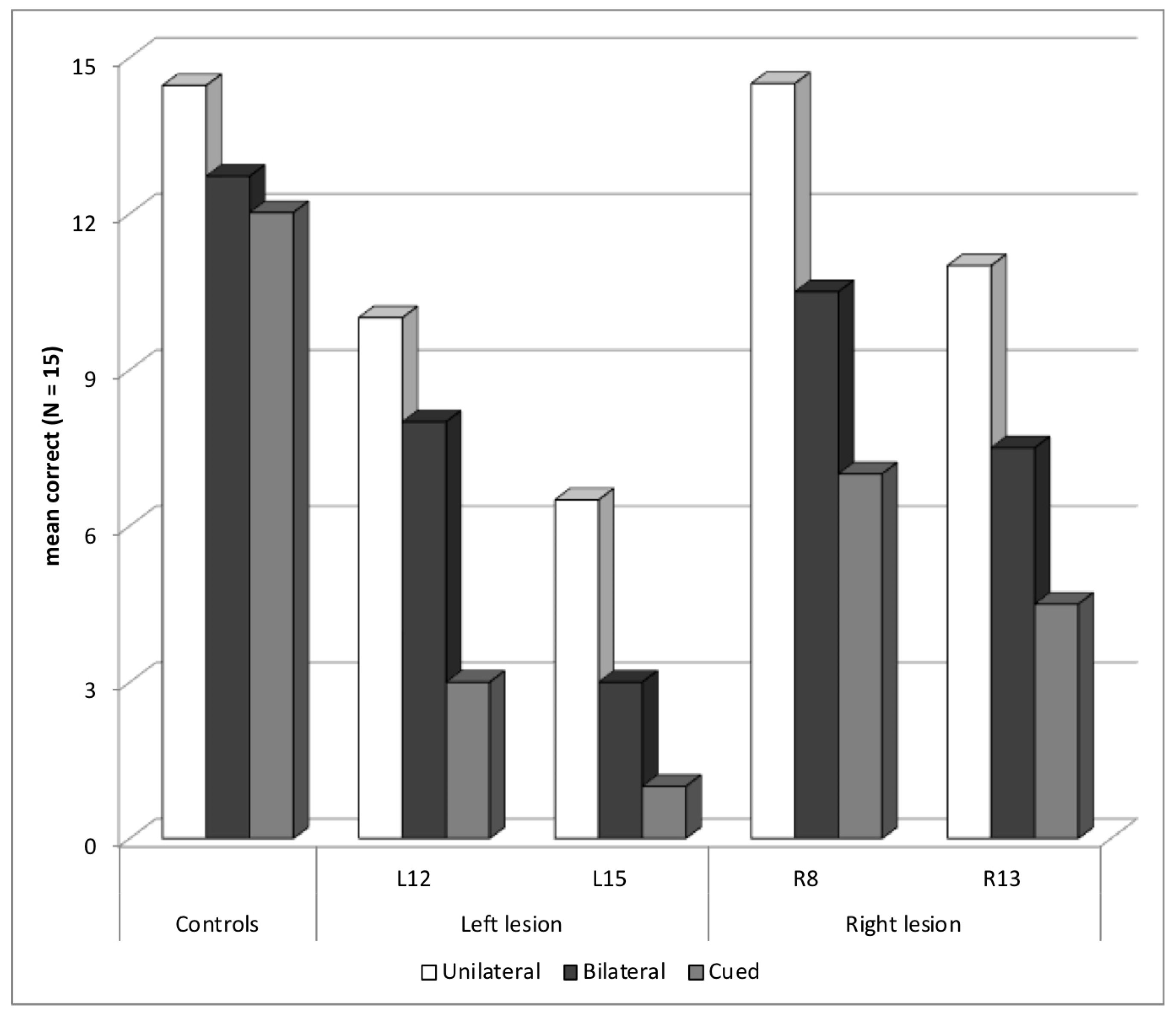 Brainsci 14 00252 g003