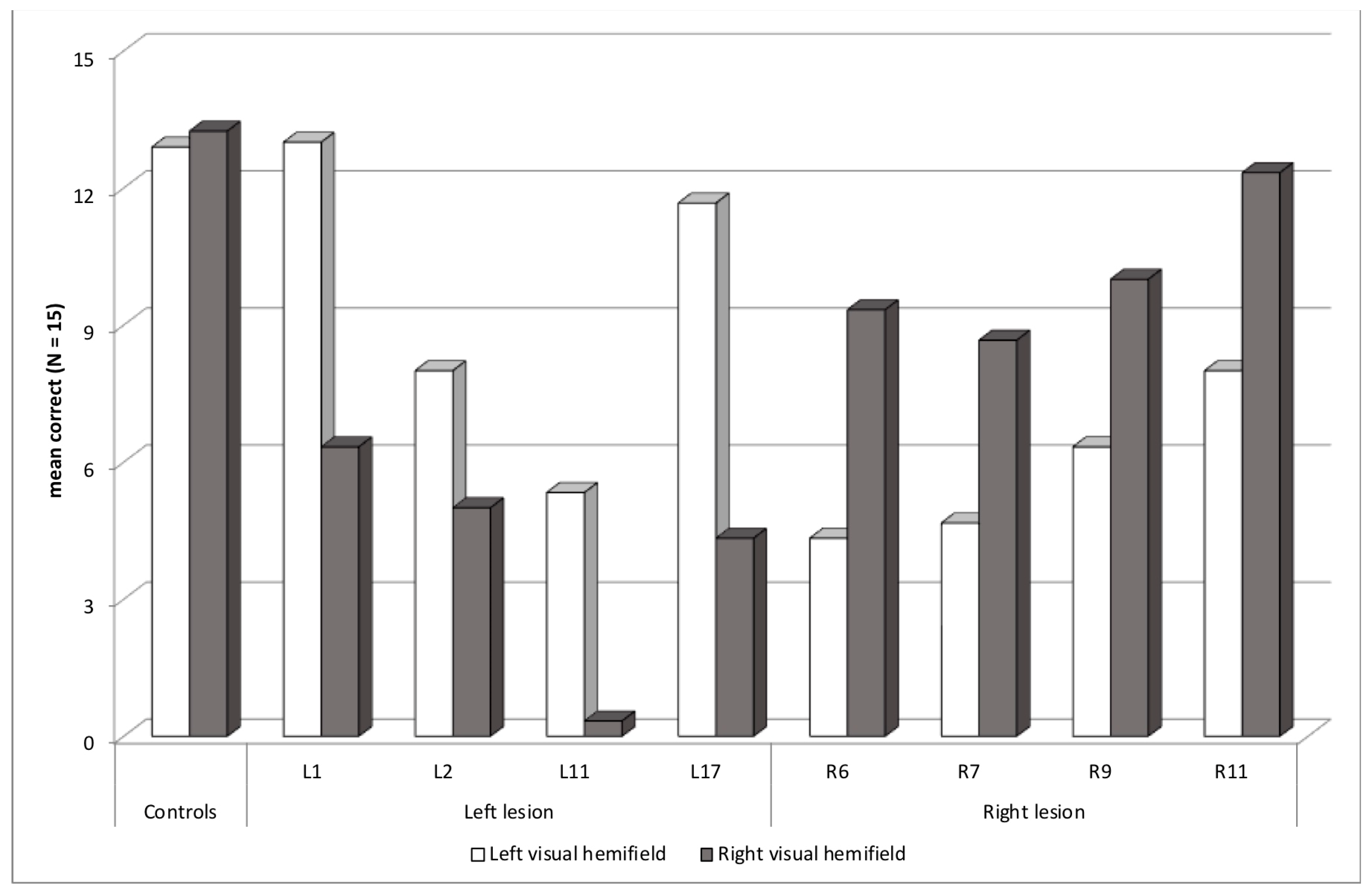 Brainsci 14 00252 g004