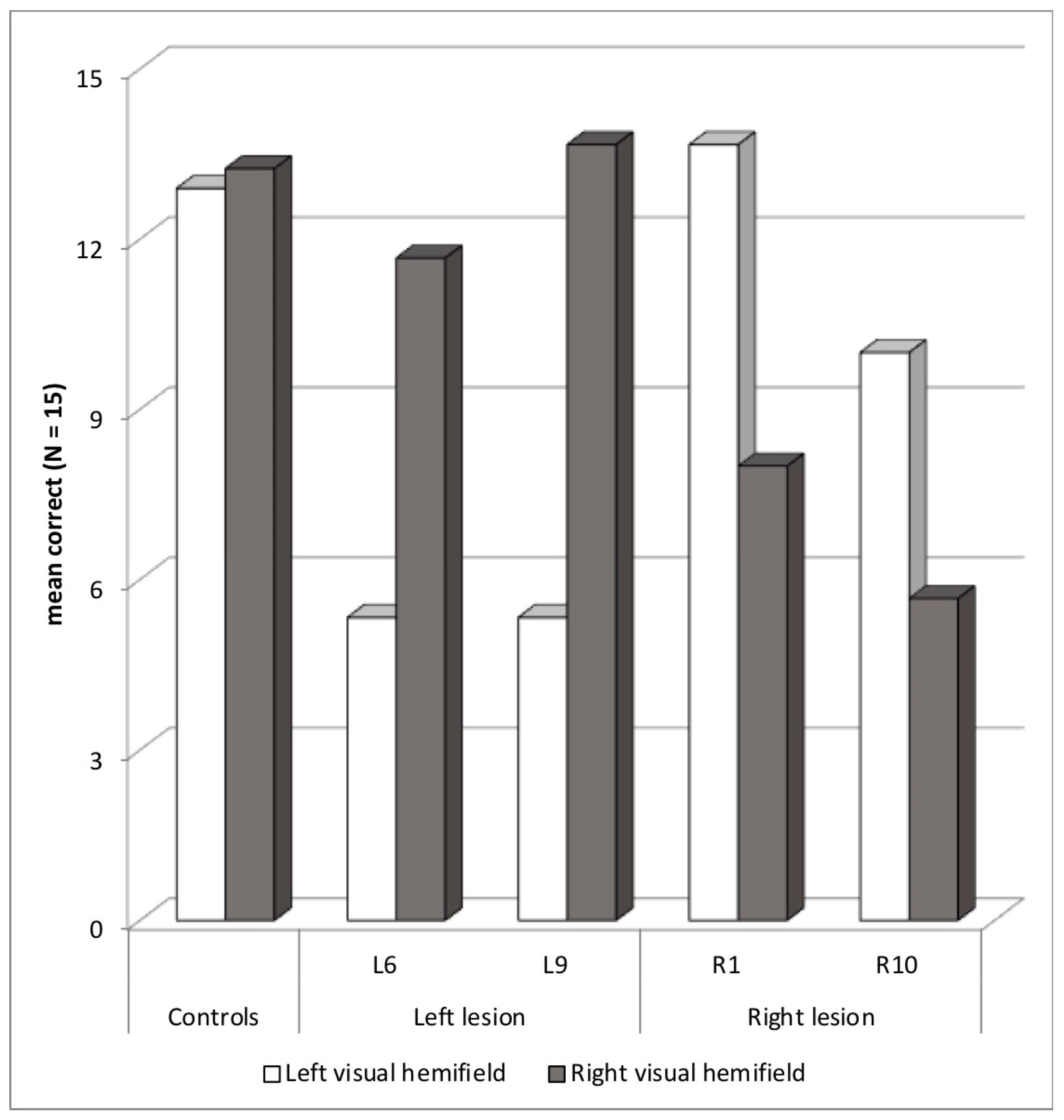 Brainsci 14 00252 g005