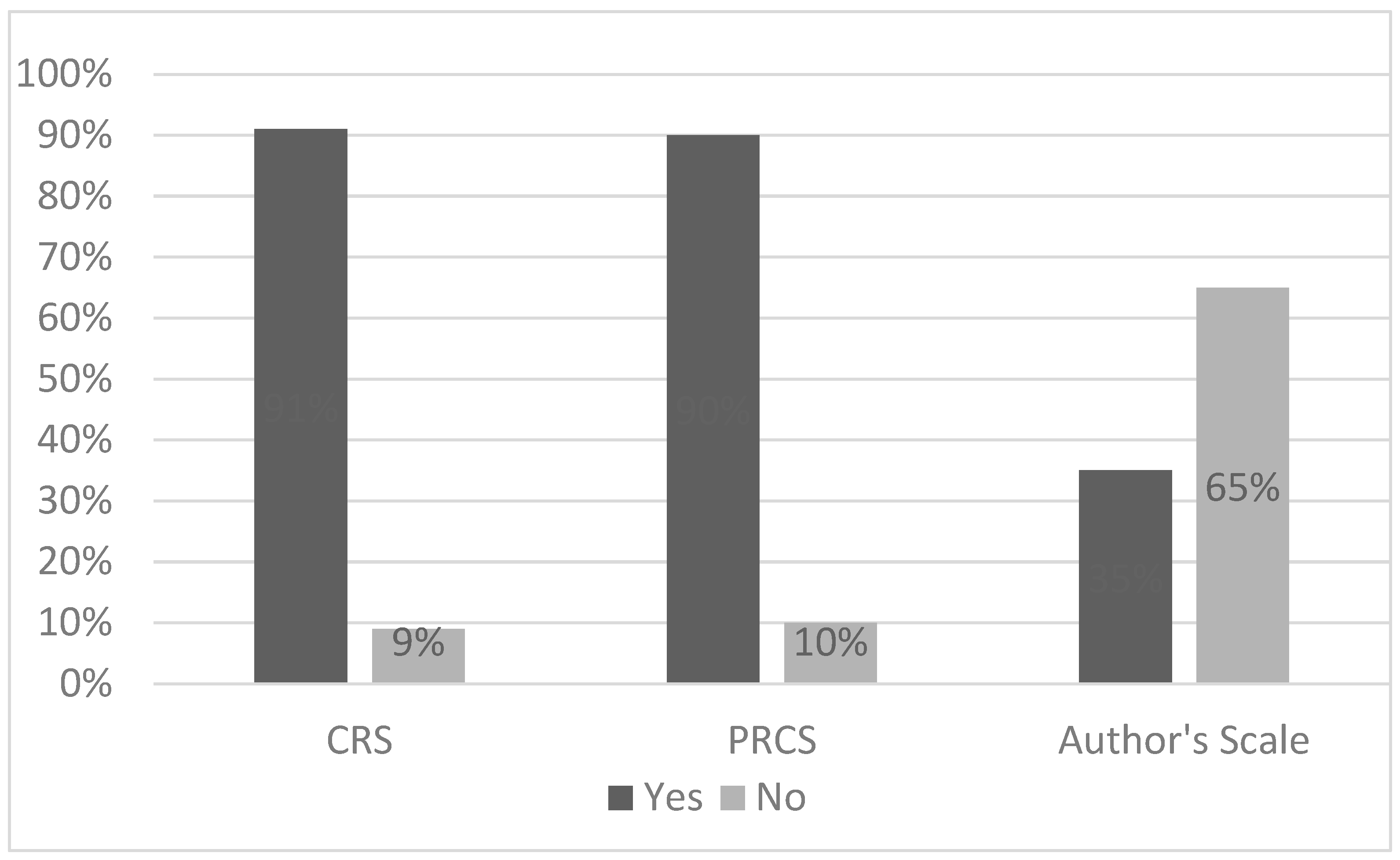 Brainsci 14 00255 g001