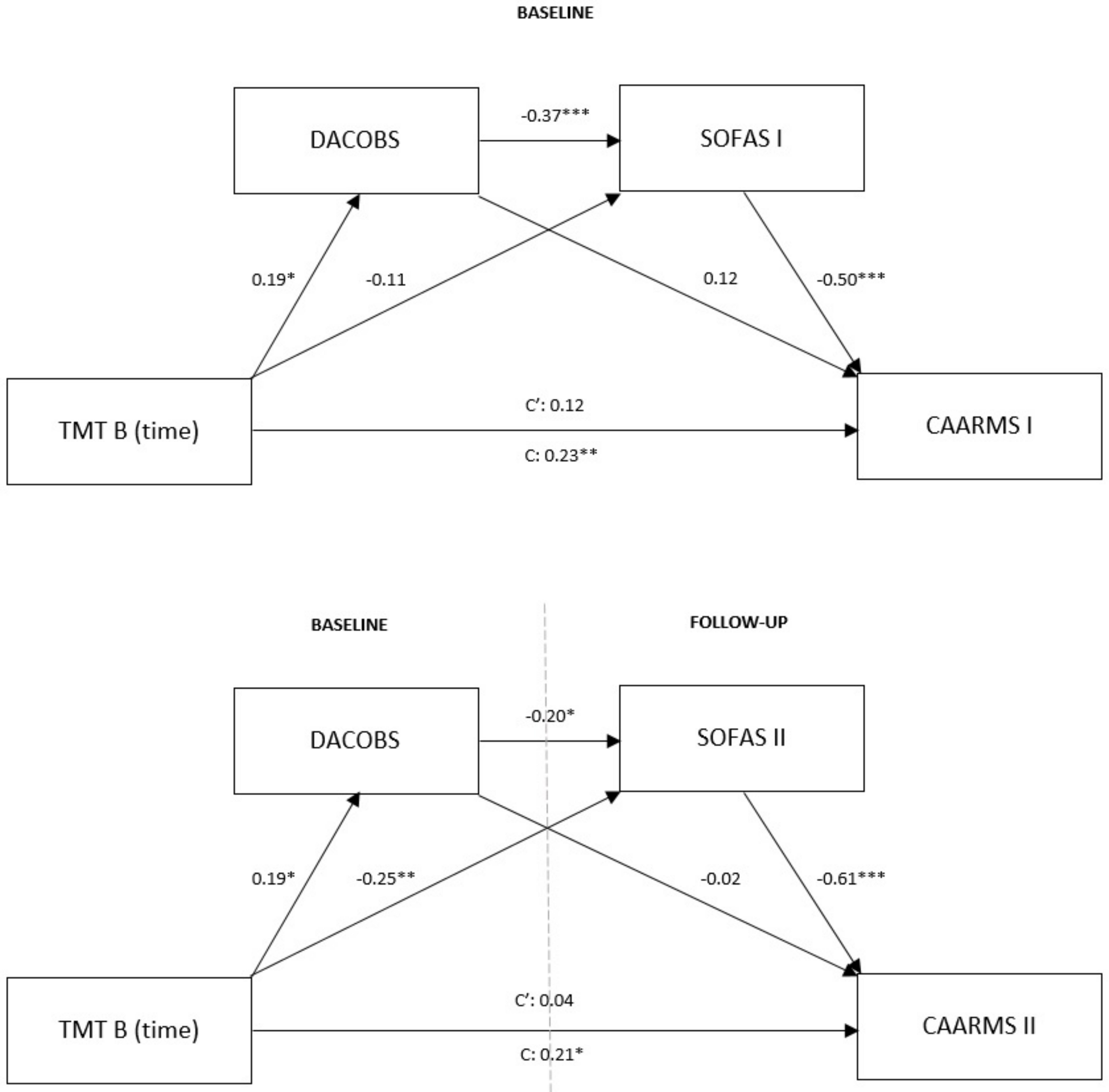 Brainsci 14 00256 g001