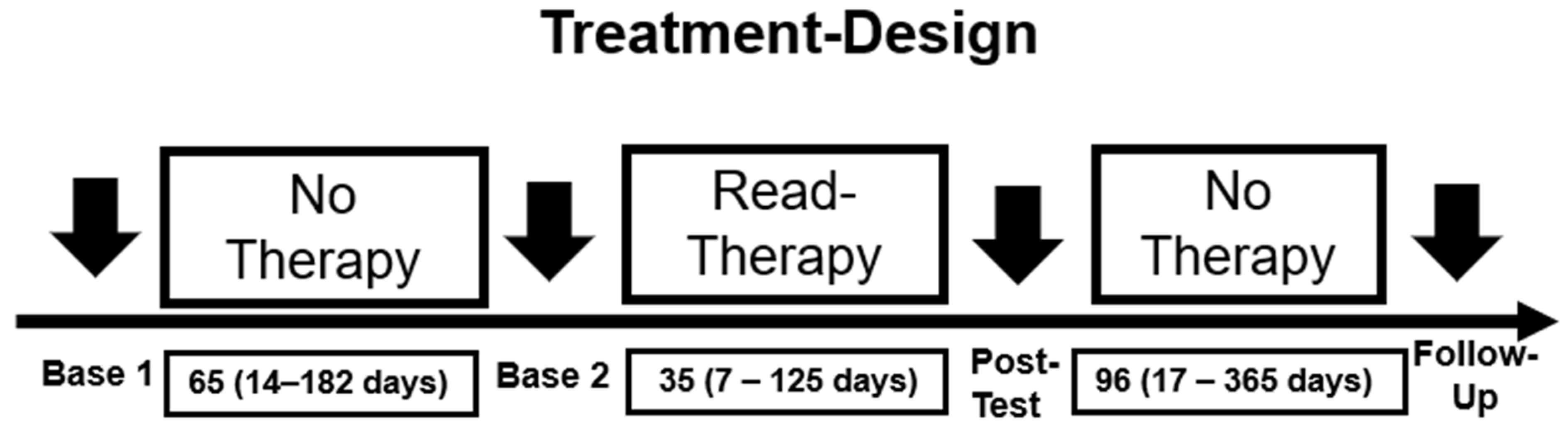 Brainsci 14 00259 g002