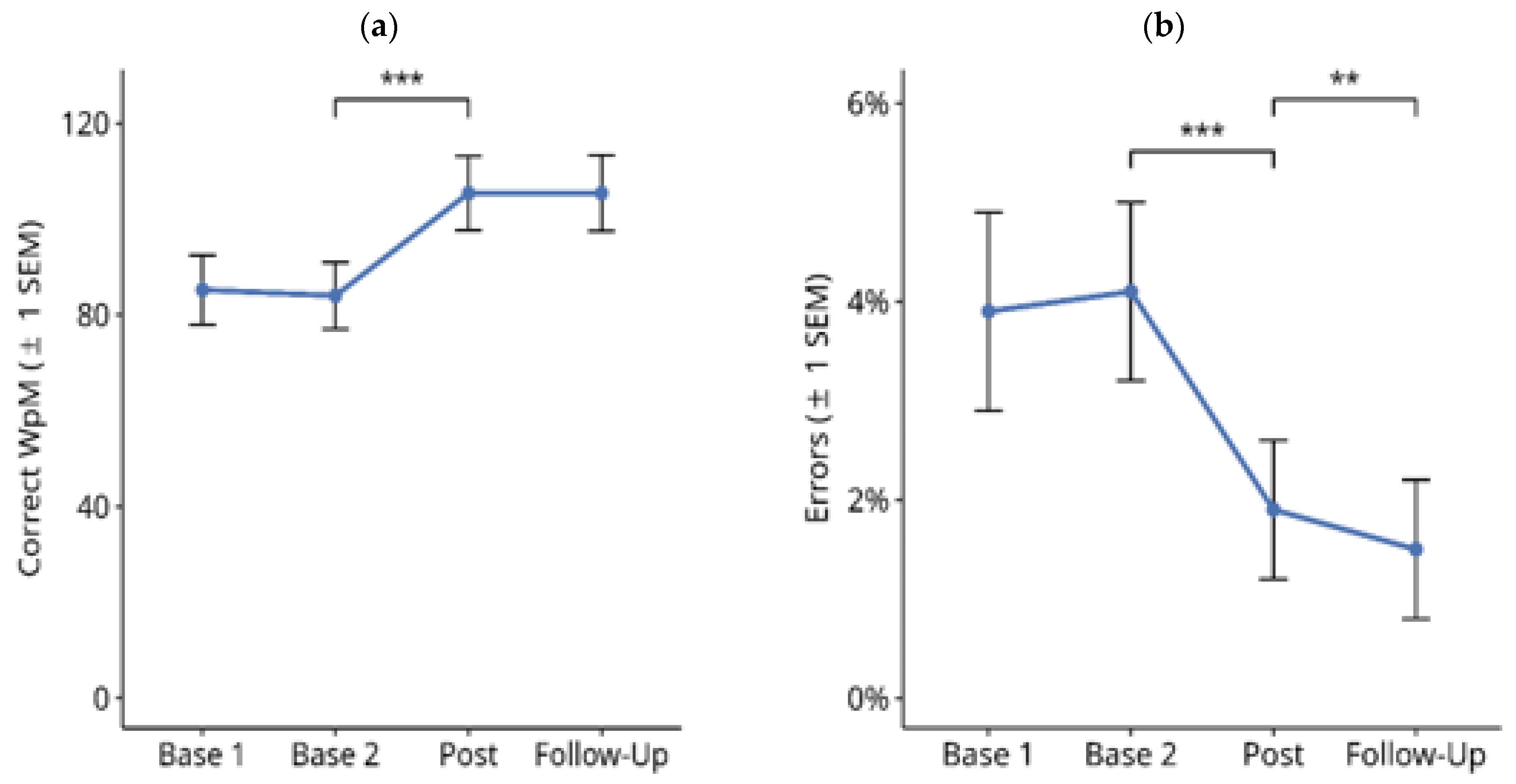 Brainsci 14 00259 g003