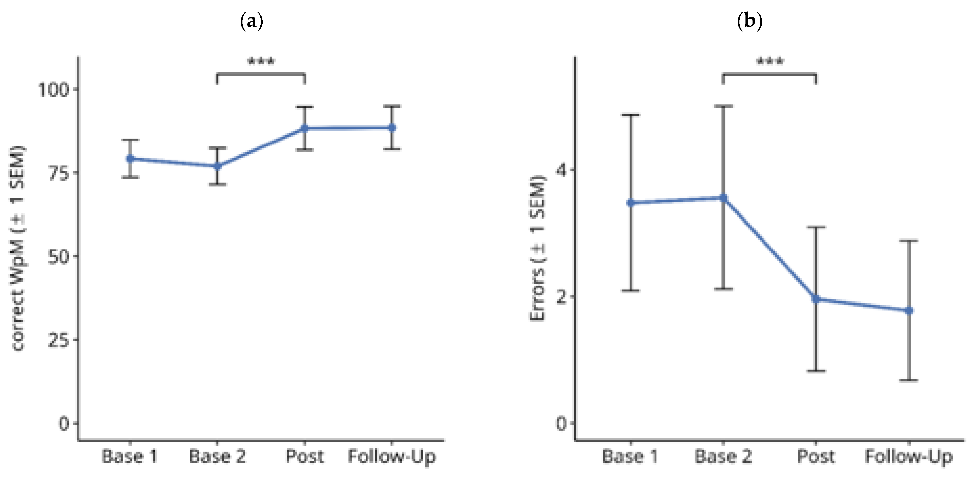 Brainsci 14 00259 g004