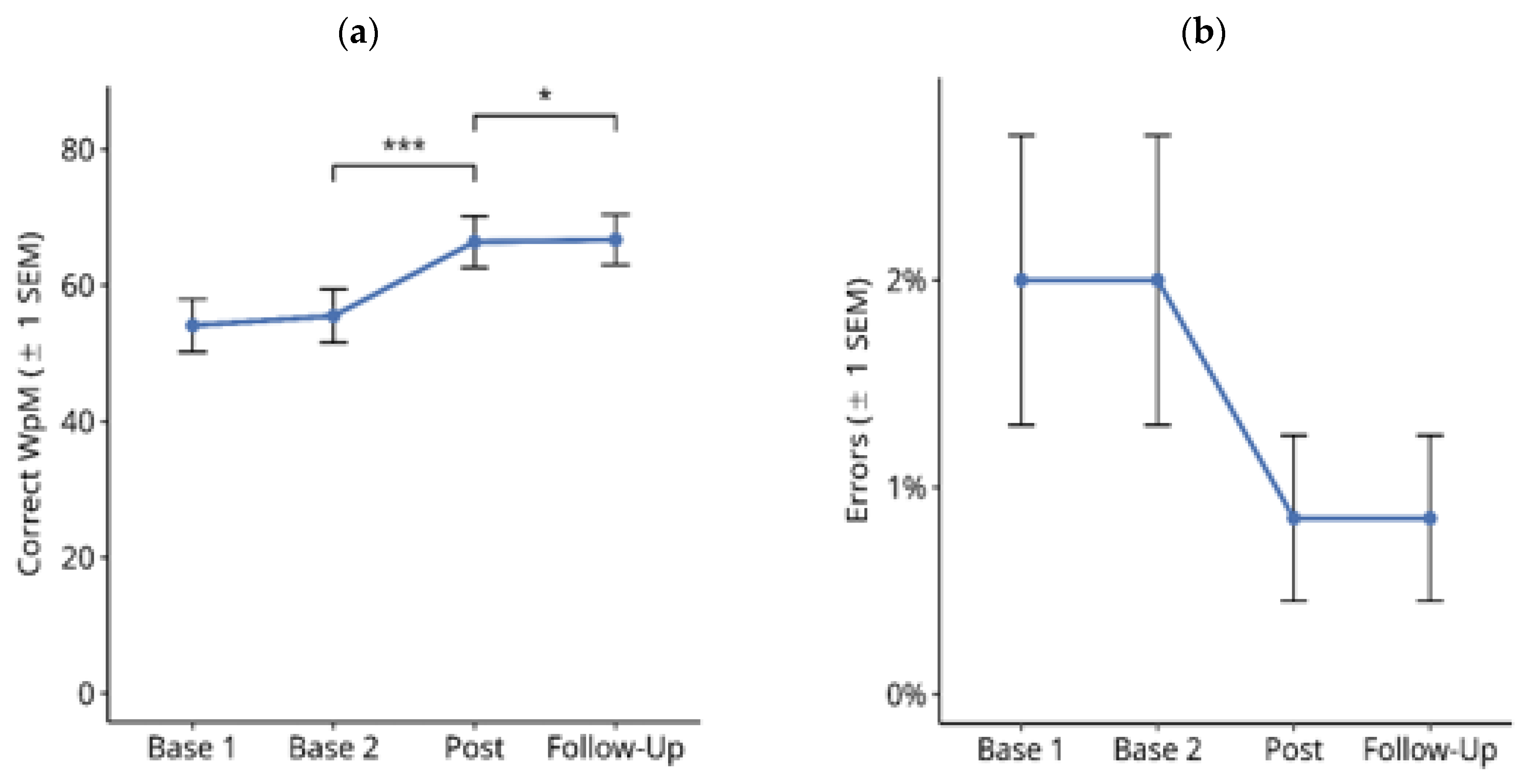 Brainsci 14 00259 g005