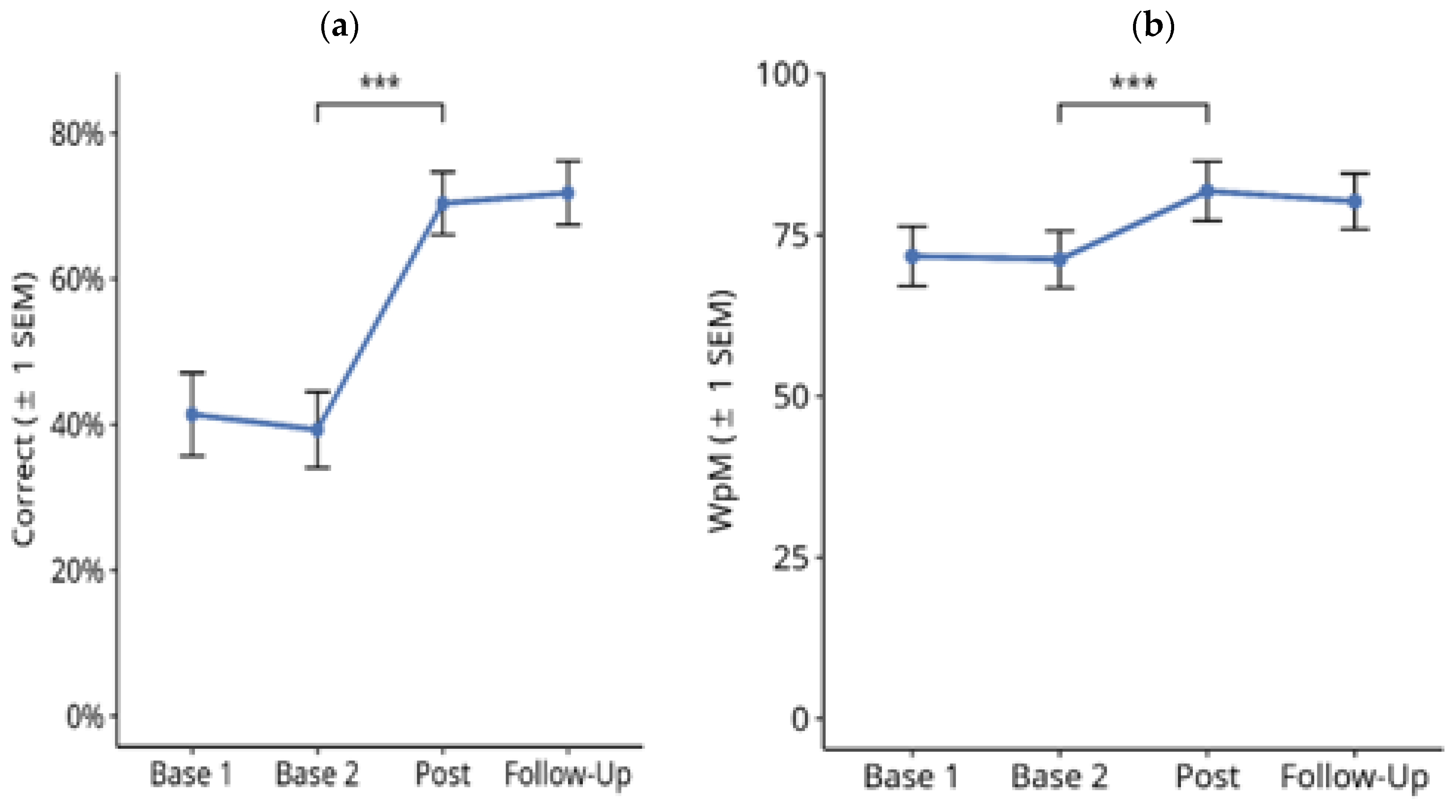 Brainsci 14 00259 g006