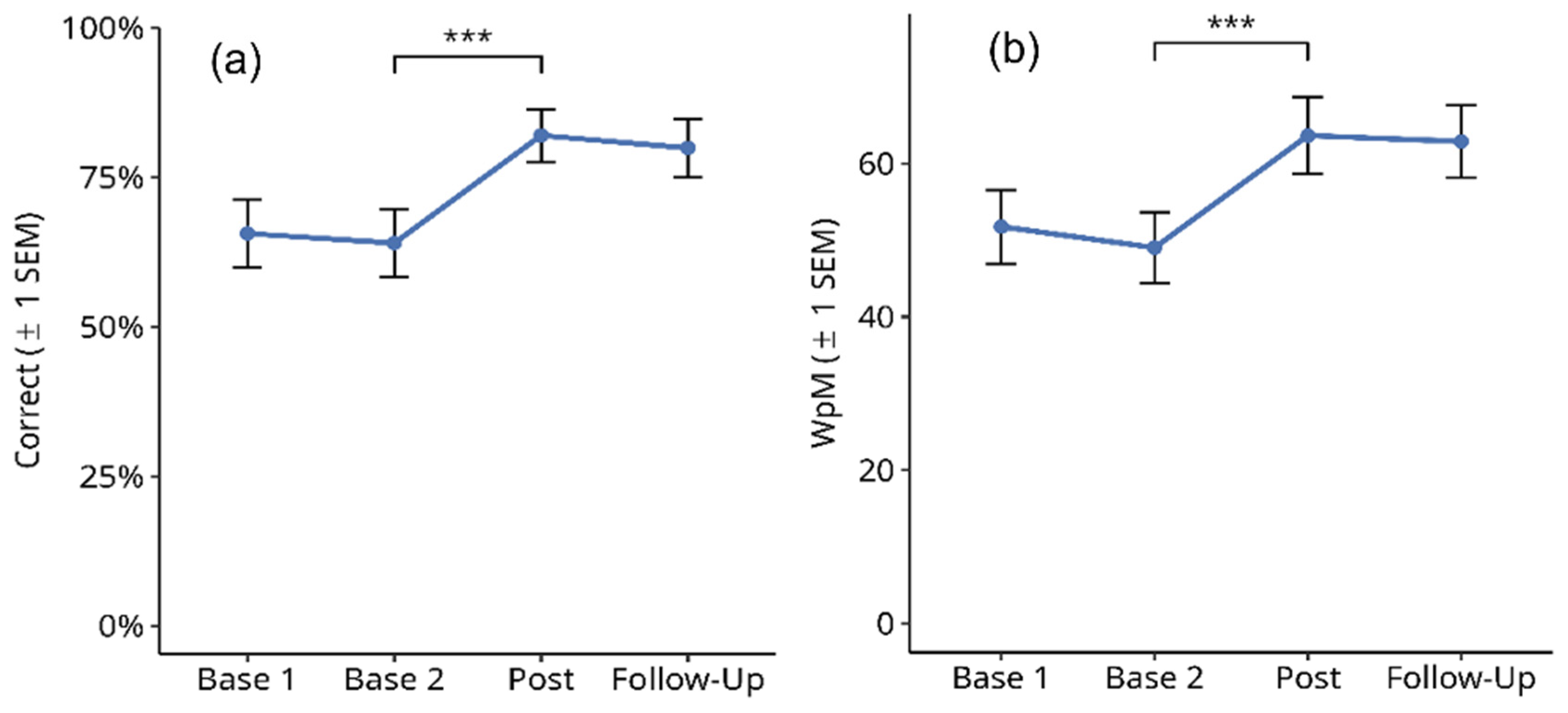 Brainsci 14 00259 g007