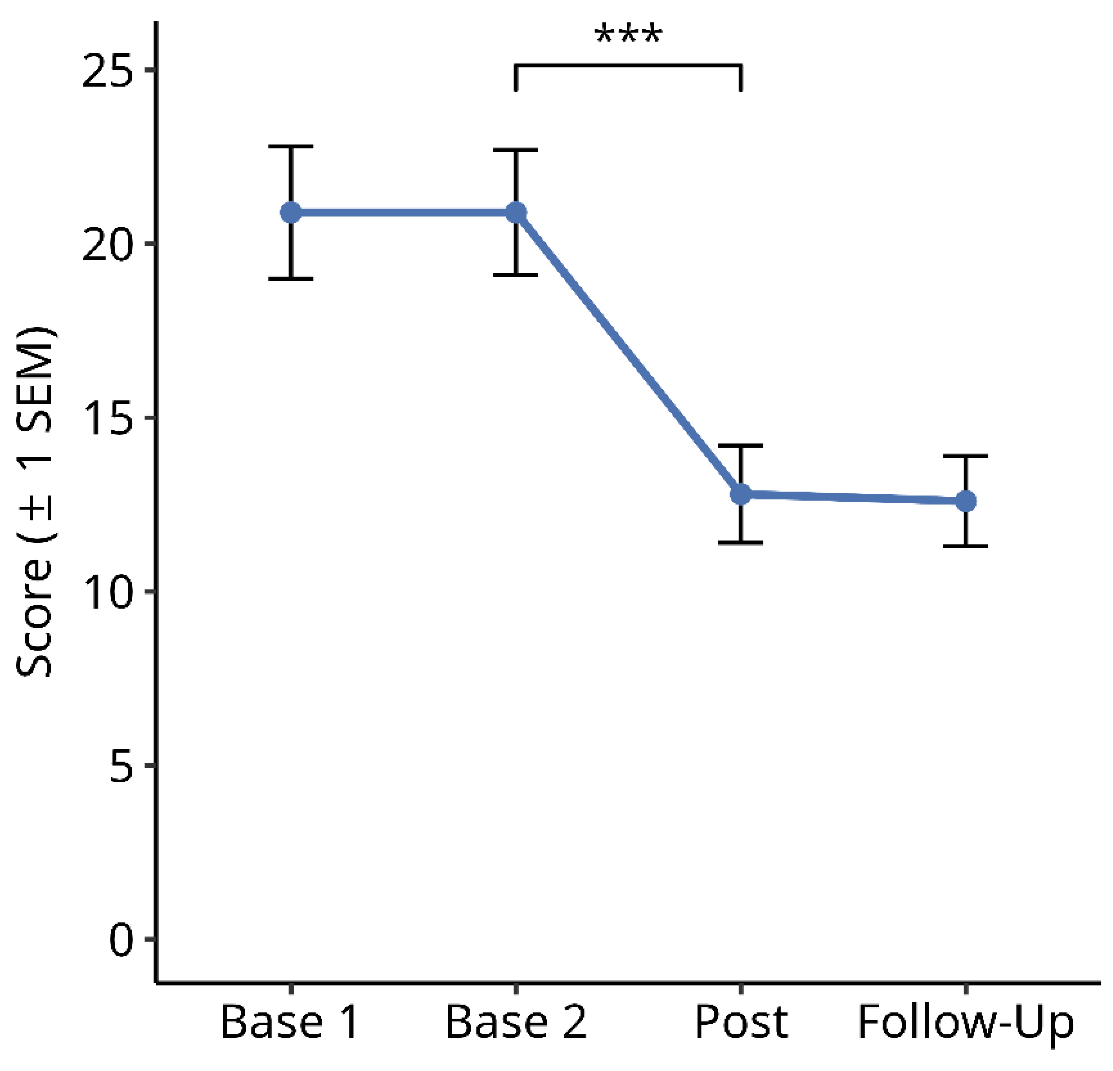 Brainsci 14 00259 g009
